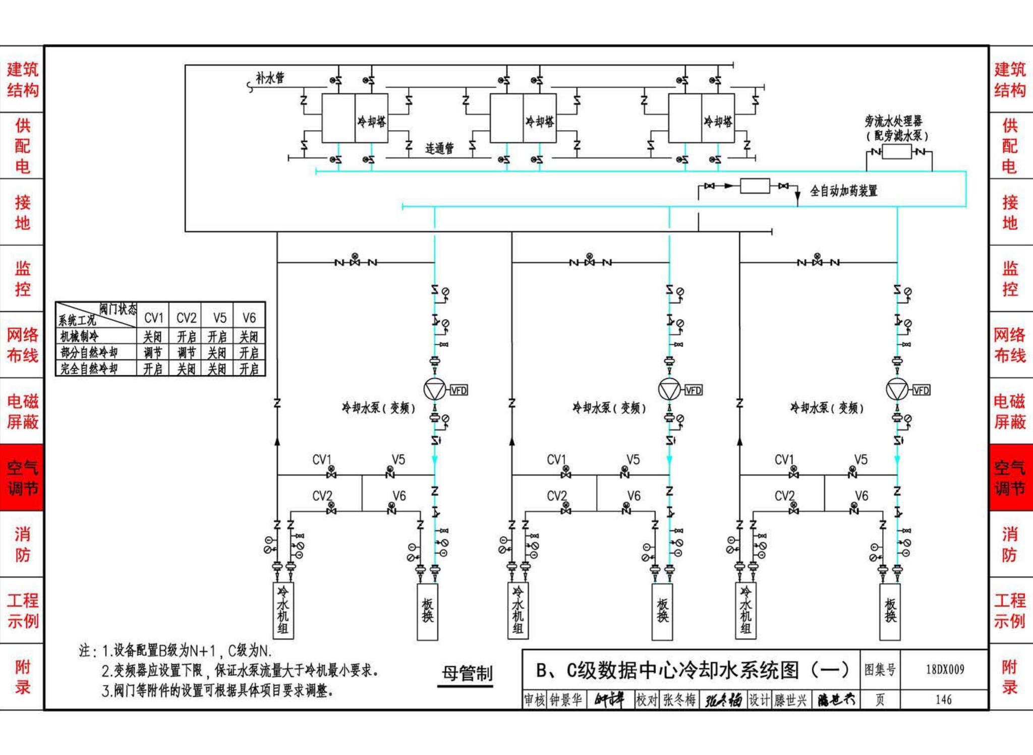 18DX009--数据中心工程设计与安装