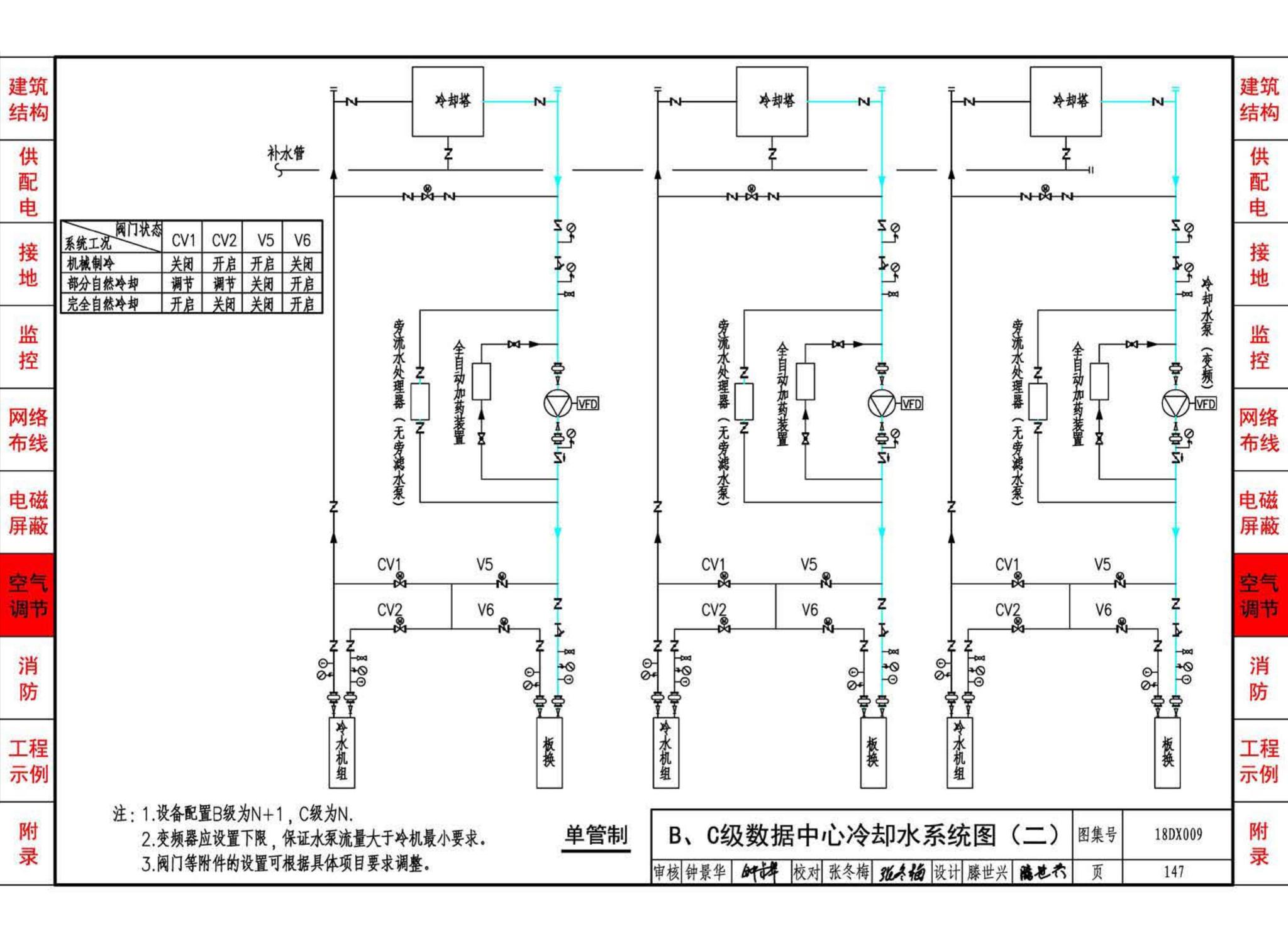 18DX009--数据中心工程设计与安装