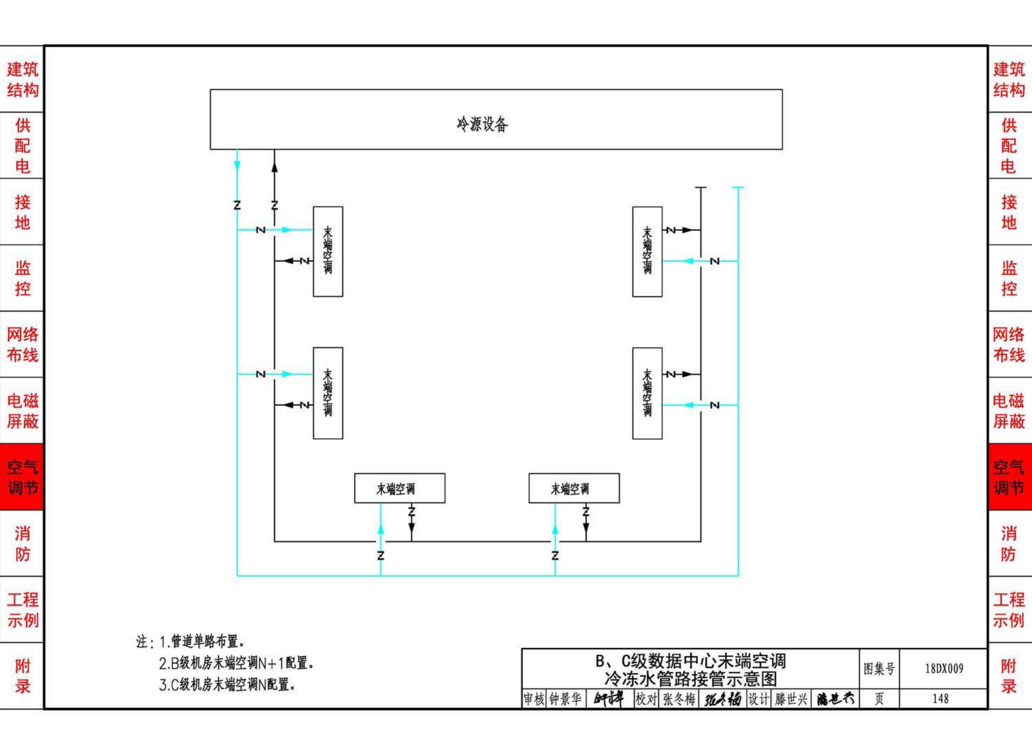 18DX009--数据中心工程设计与安装