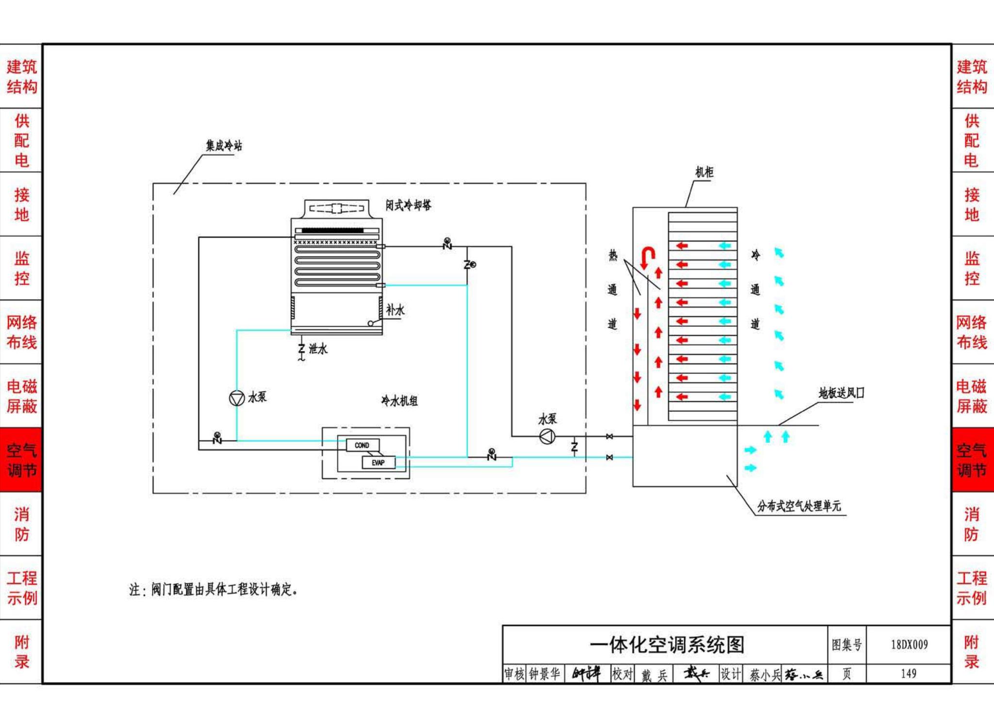 18DX009--数据中心工程设计与安装