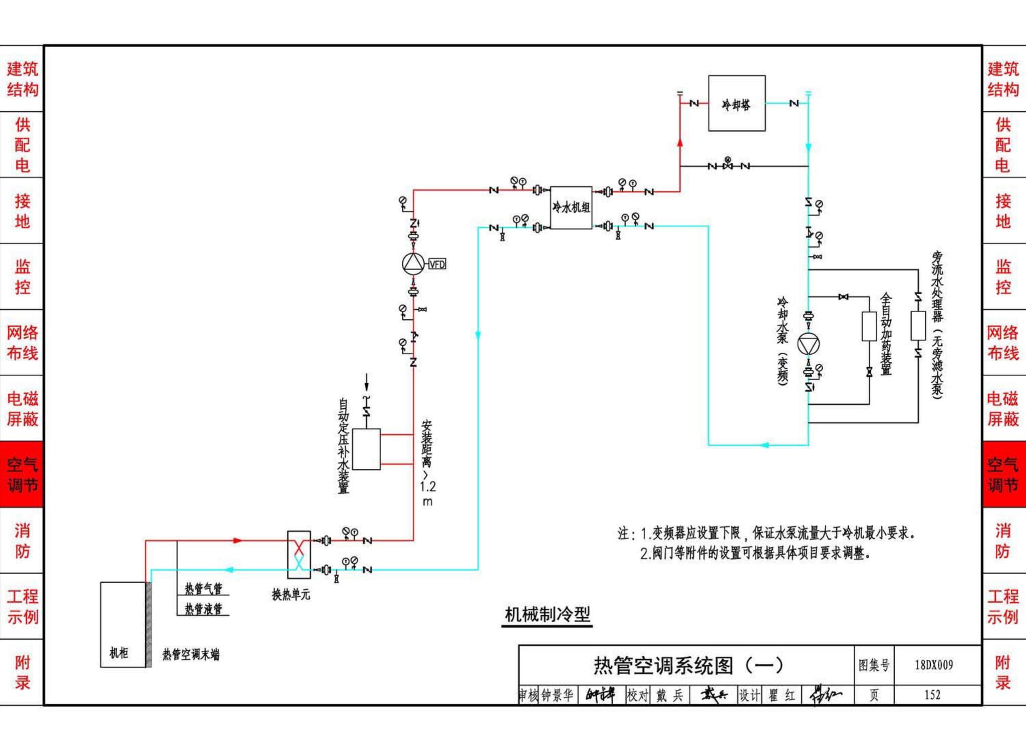 18DX009--数据中心工程设计与安装