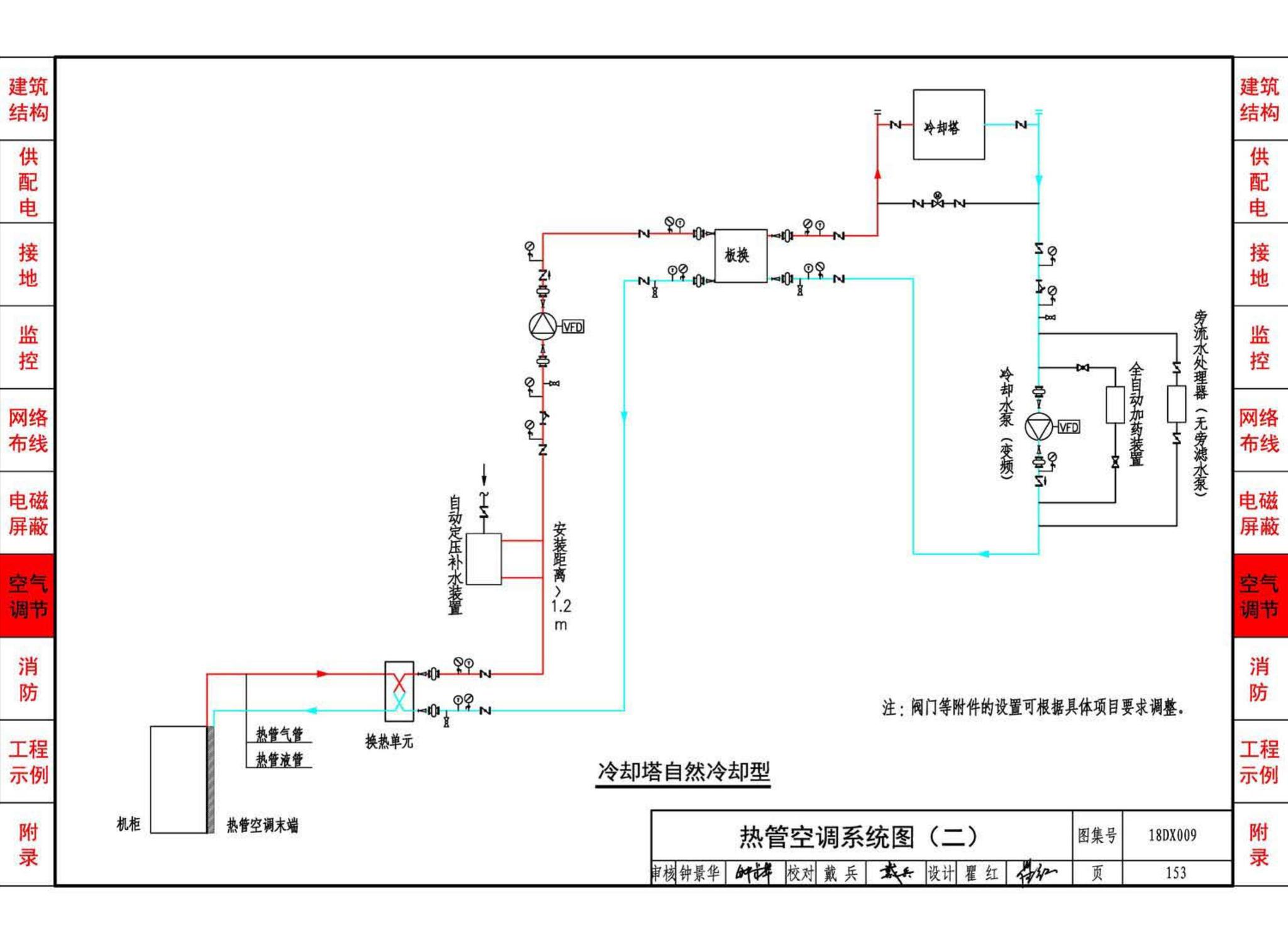 18DX009--数据中心工程设计与安装