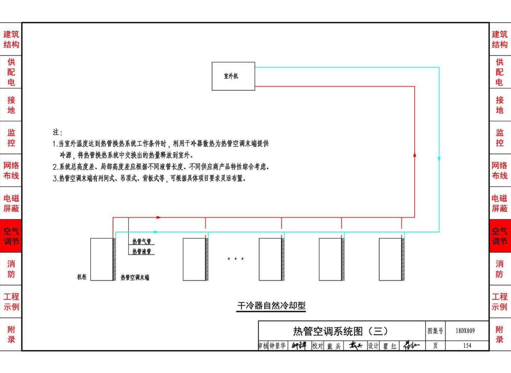 18DX009--数据中心工程设计与安装