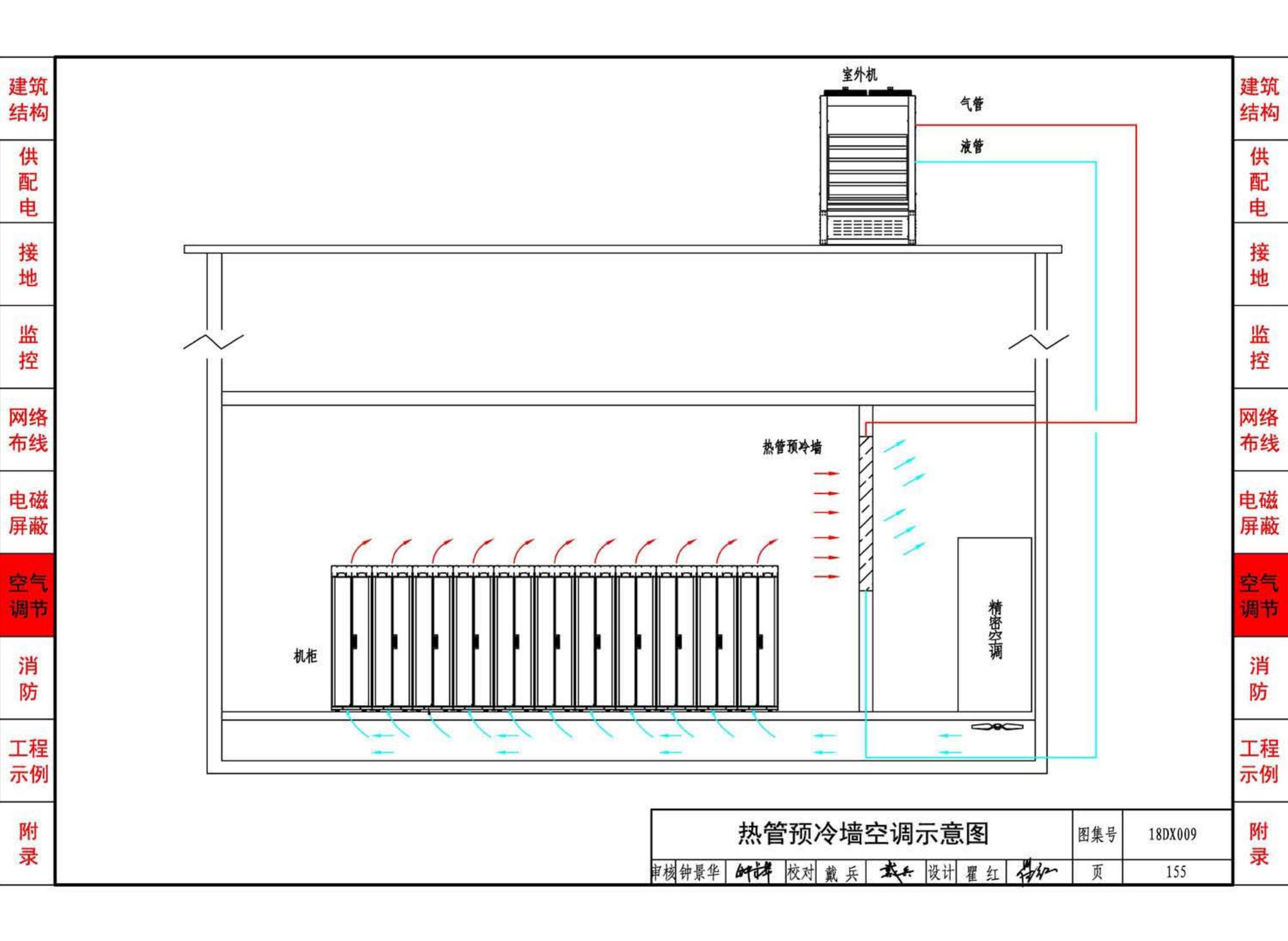 18DX009--数据中心工程设计与安装