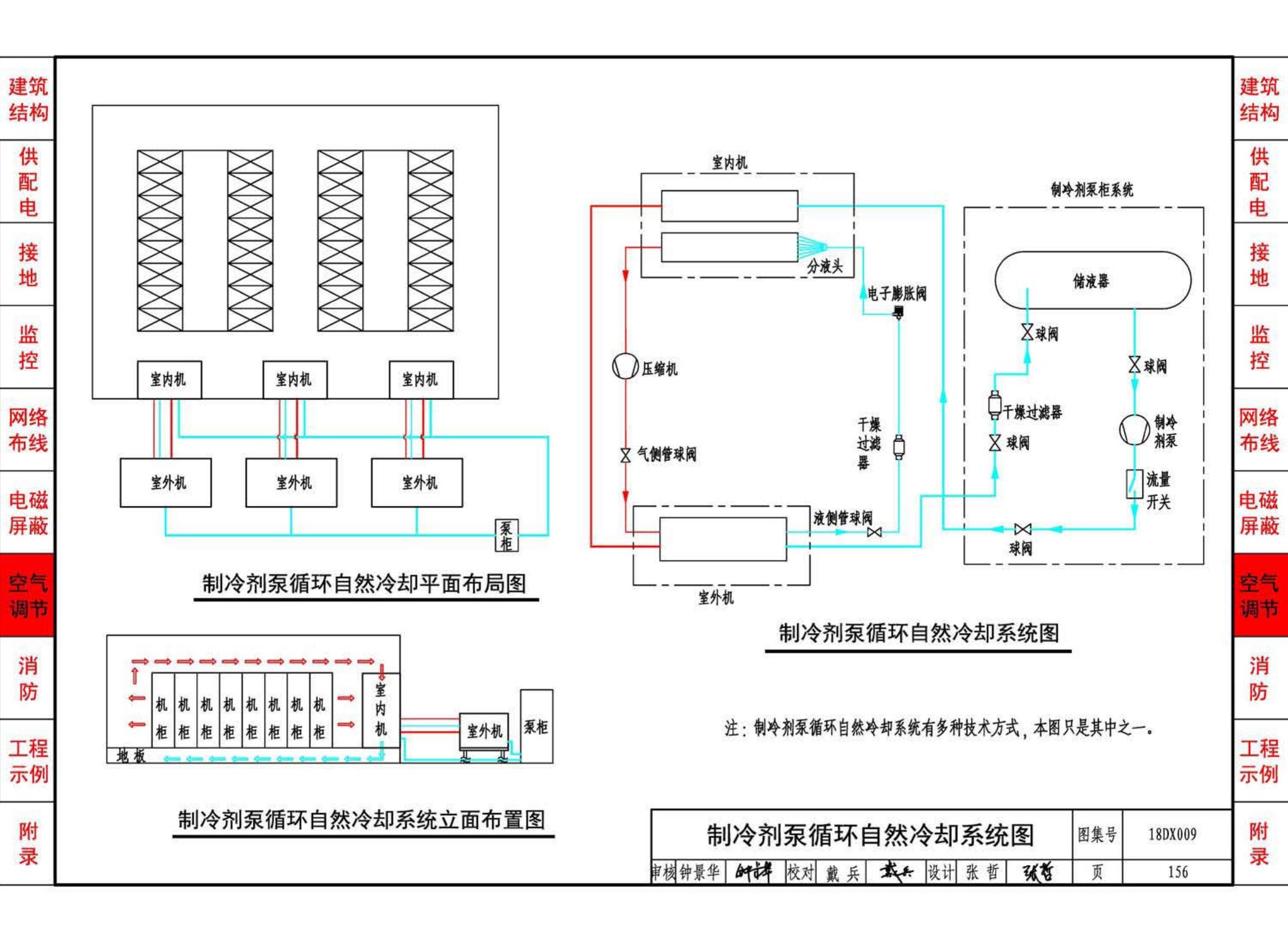 18DX009--数据中心工程设计与安装