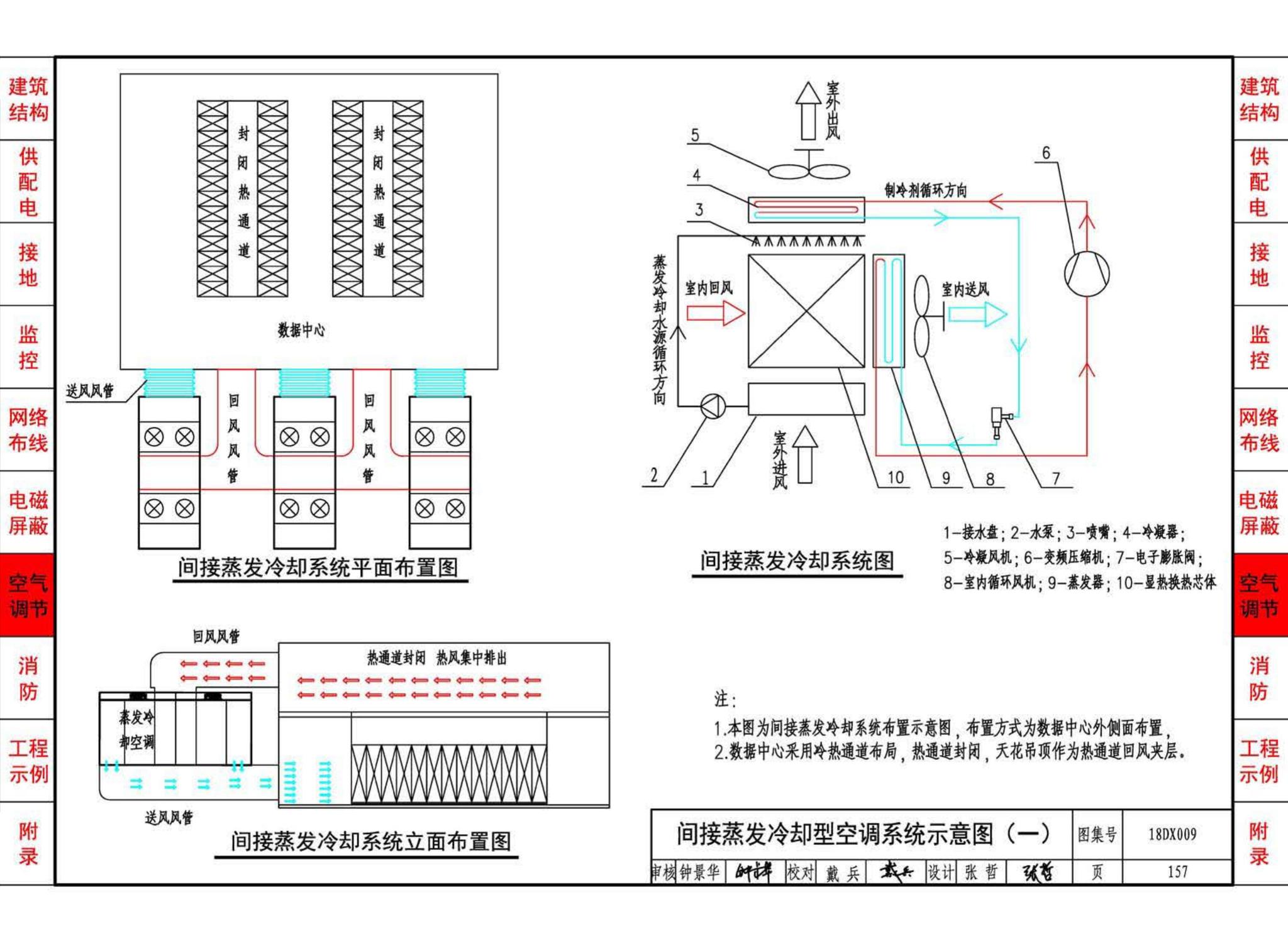 18DX009--数据中心工程设计与安装