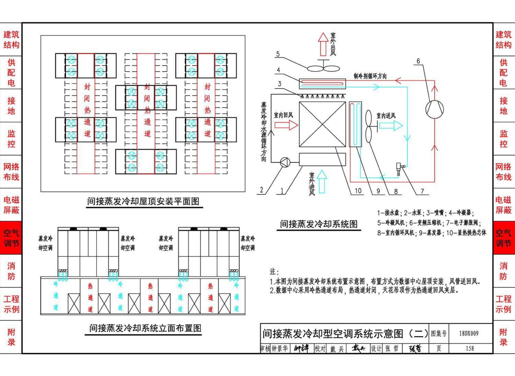 18DX009--数据中心工程设计与安装