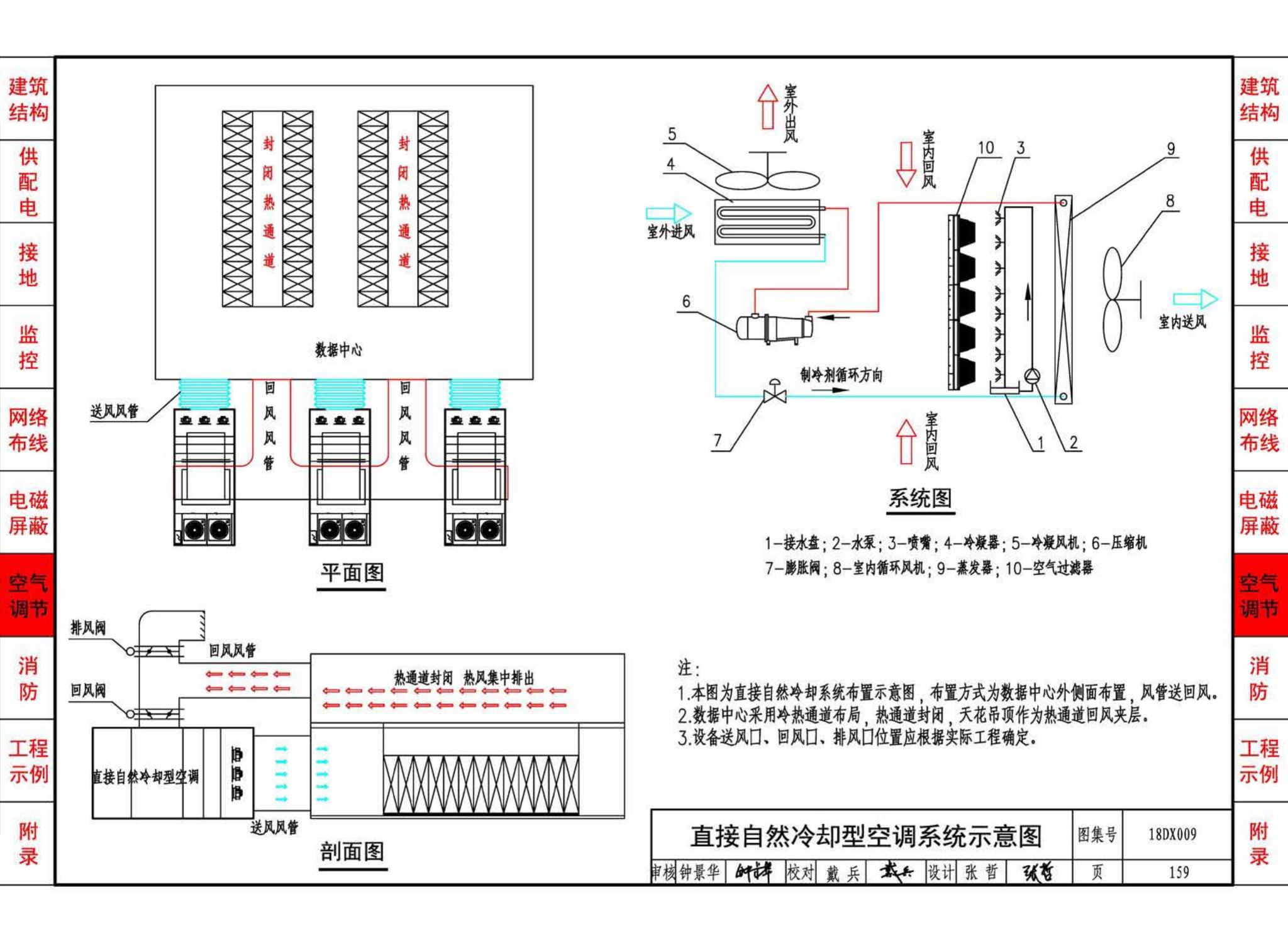 18DX009--数据中心工程设计与安装