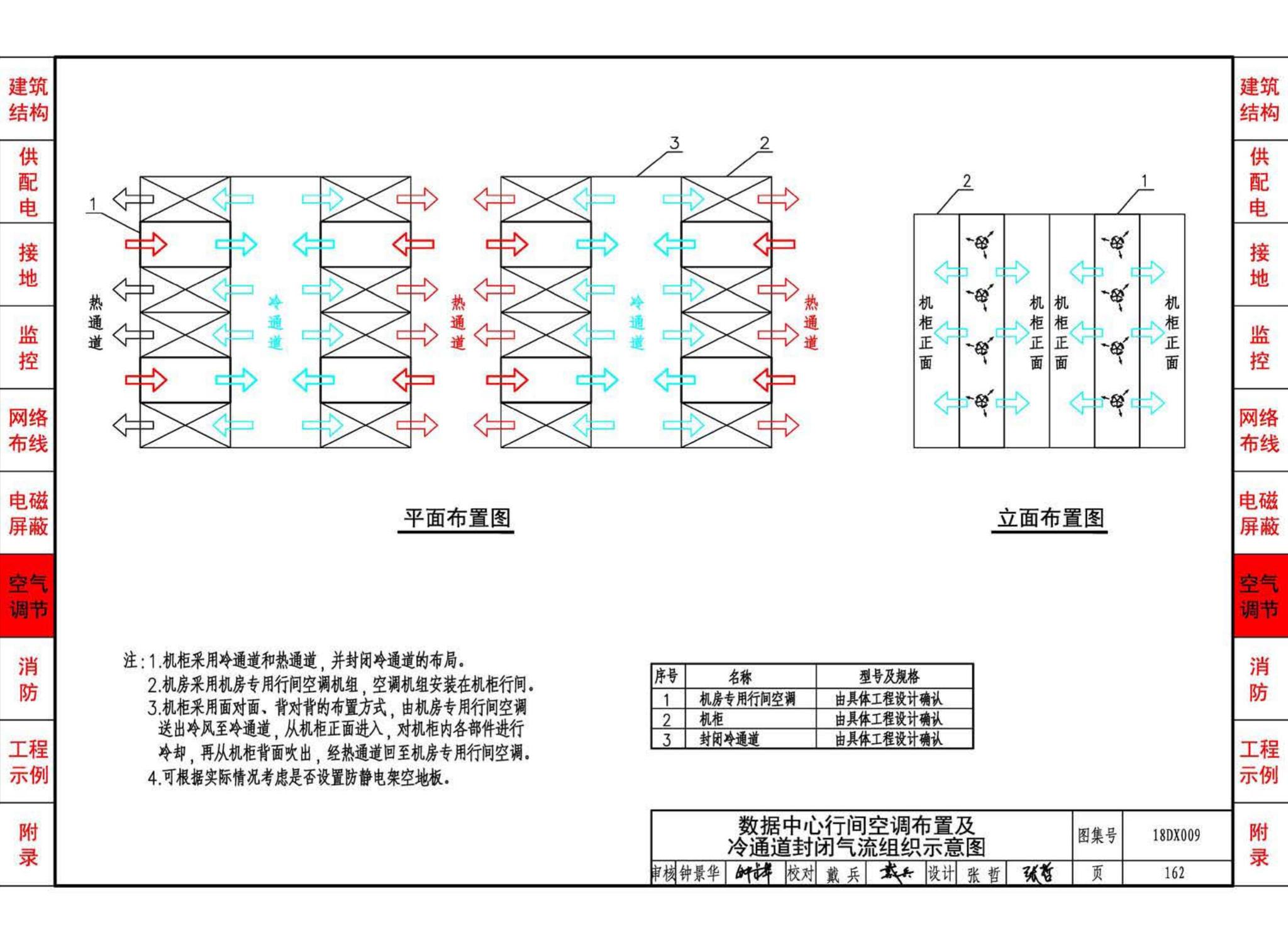 18DX009--数据中心工程设计与安装