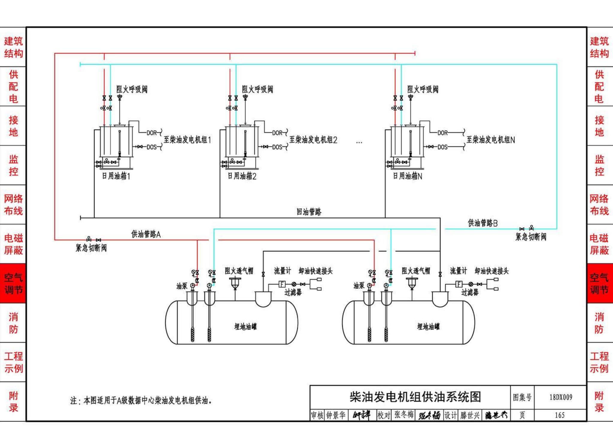 18DX009--数据中心工程设计与安装