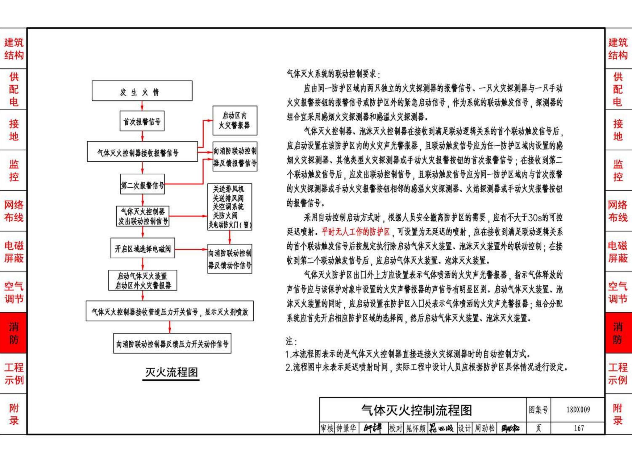 18DX009--数据中心工程设计与安装