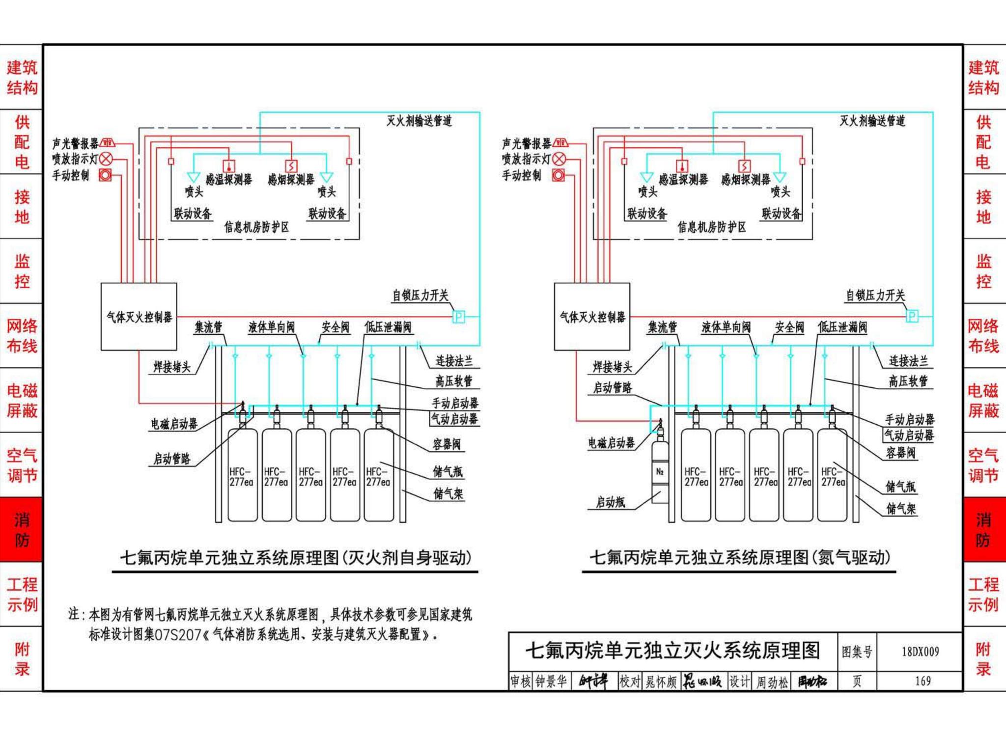 18DX009--数据中心工程设计与安装