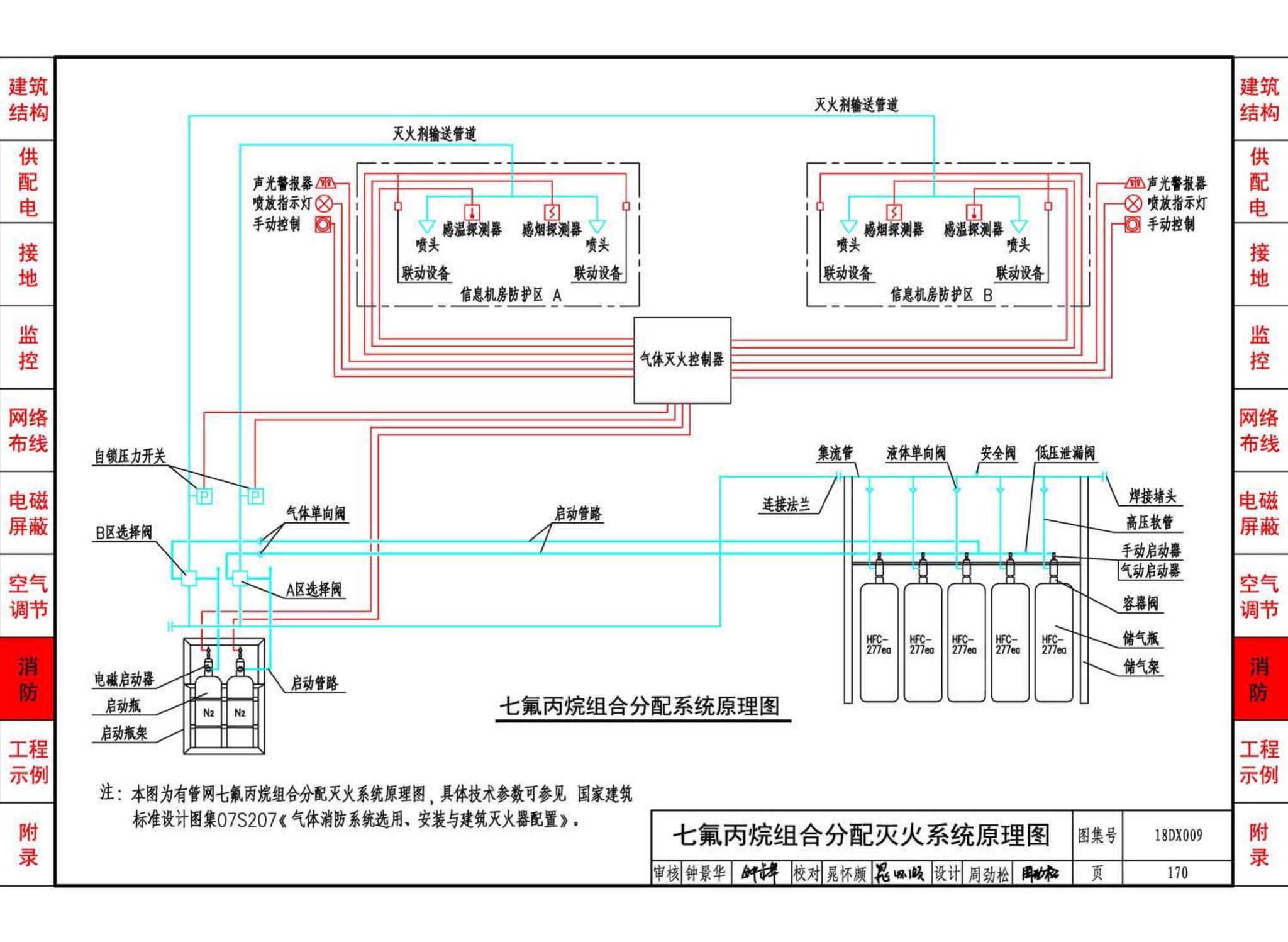 18DX009--数据中心工程设计与安装