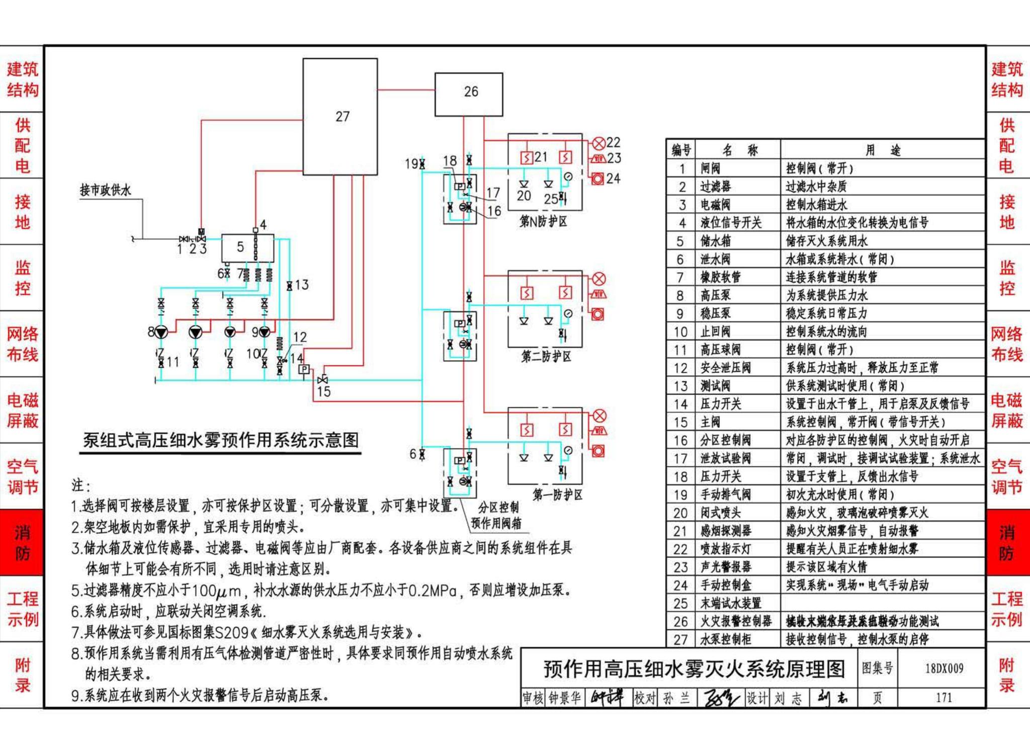 18DX009--数据中心工程设计与安装