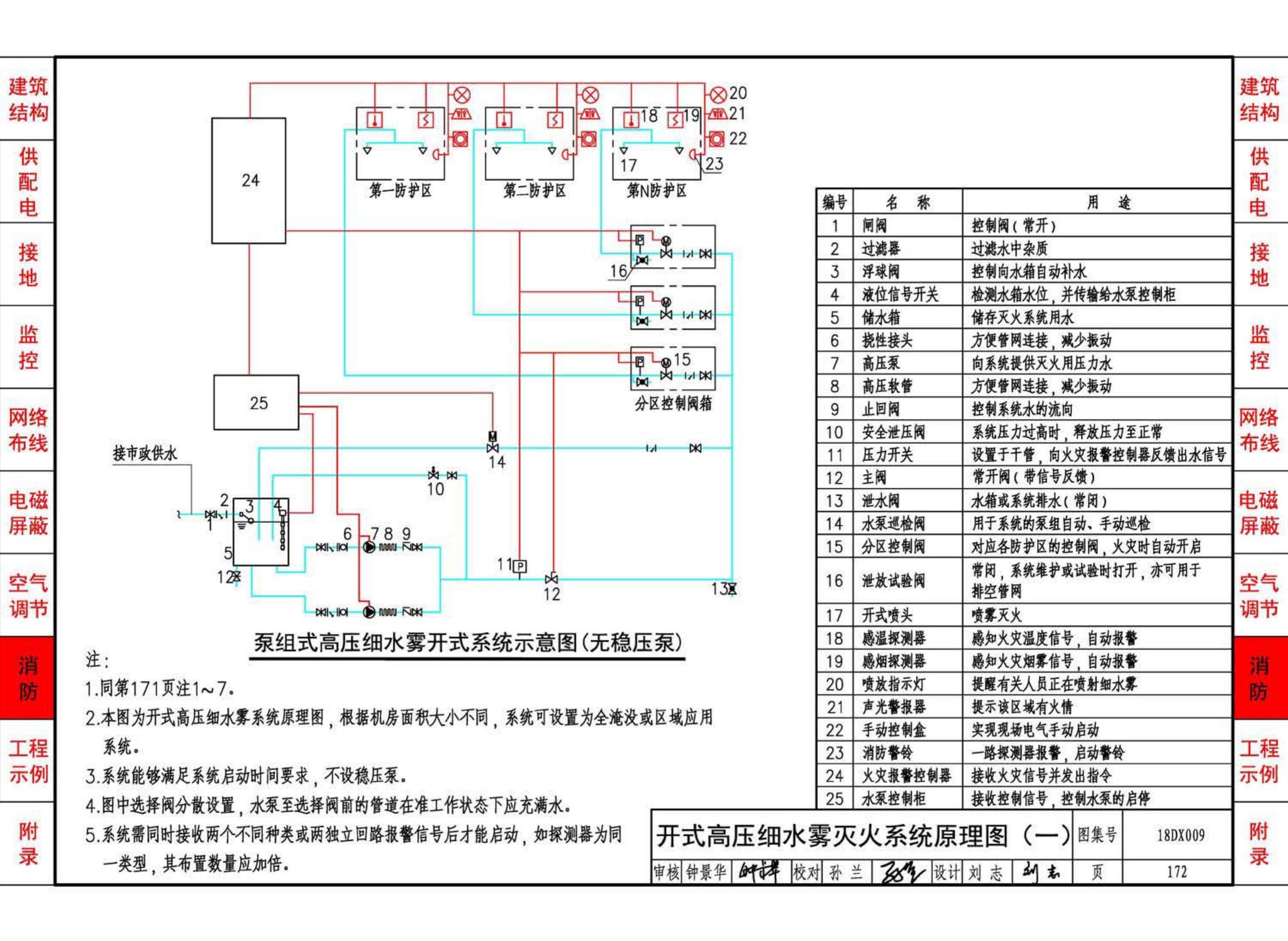 18DX009--数据中心工程设计与安装