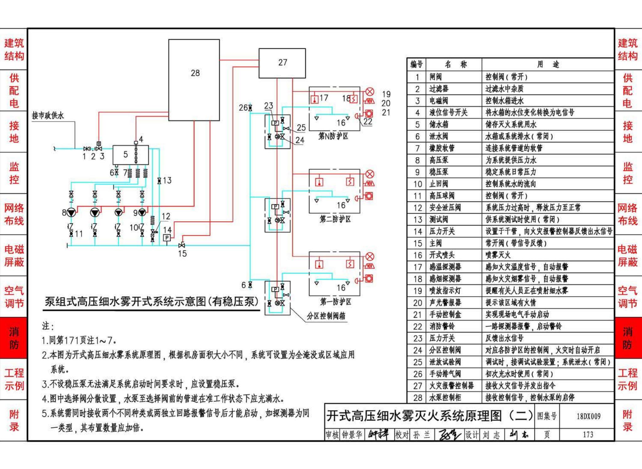 18DX009--数据中心工程设计与安装