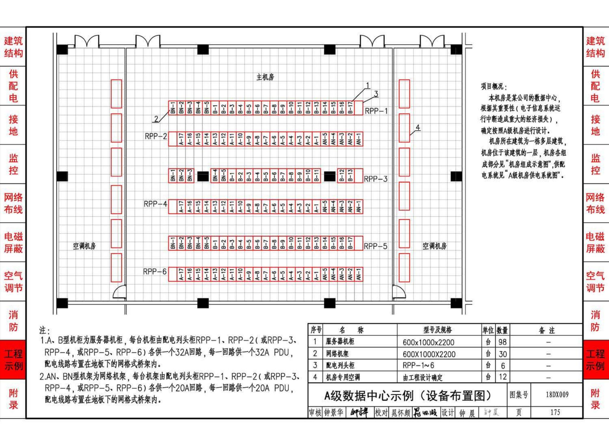 18DX009--数据中心工程设计与安装