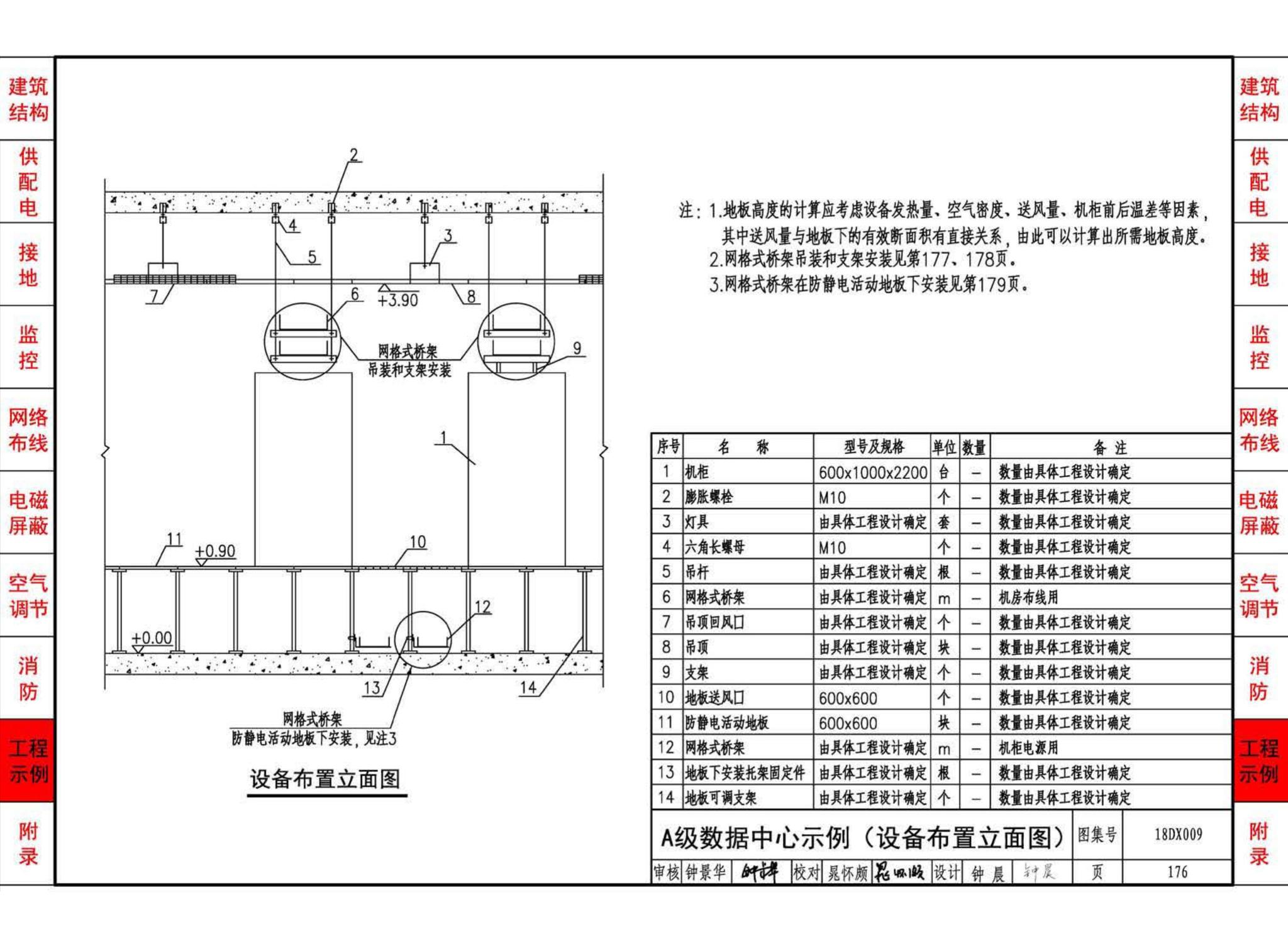 18DX009--数据中心工程设计与安装