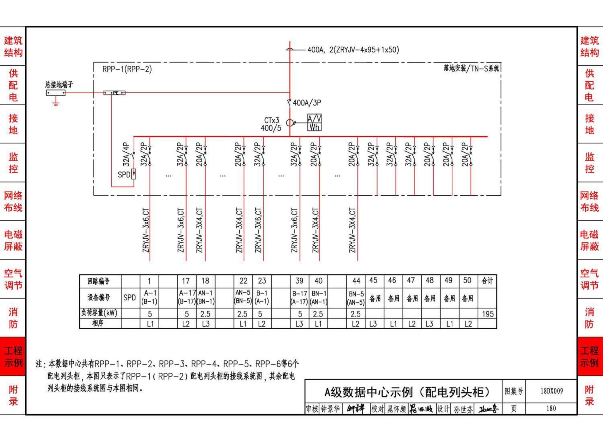 18DX009--数据中心工程设计与安装