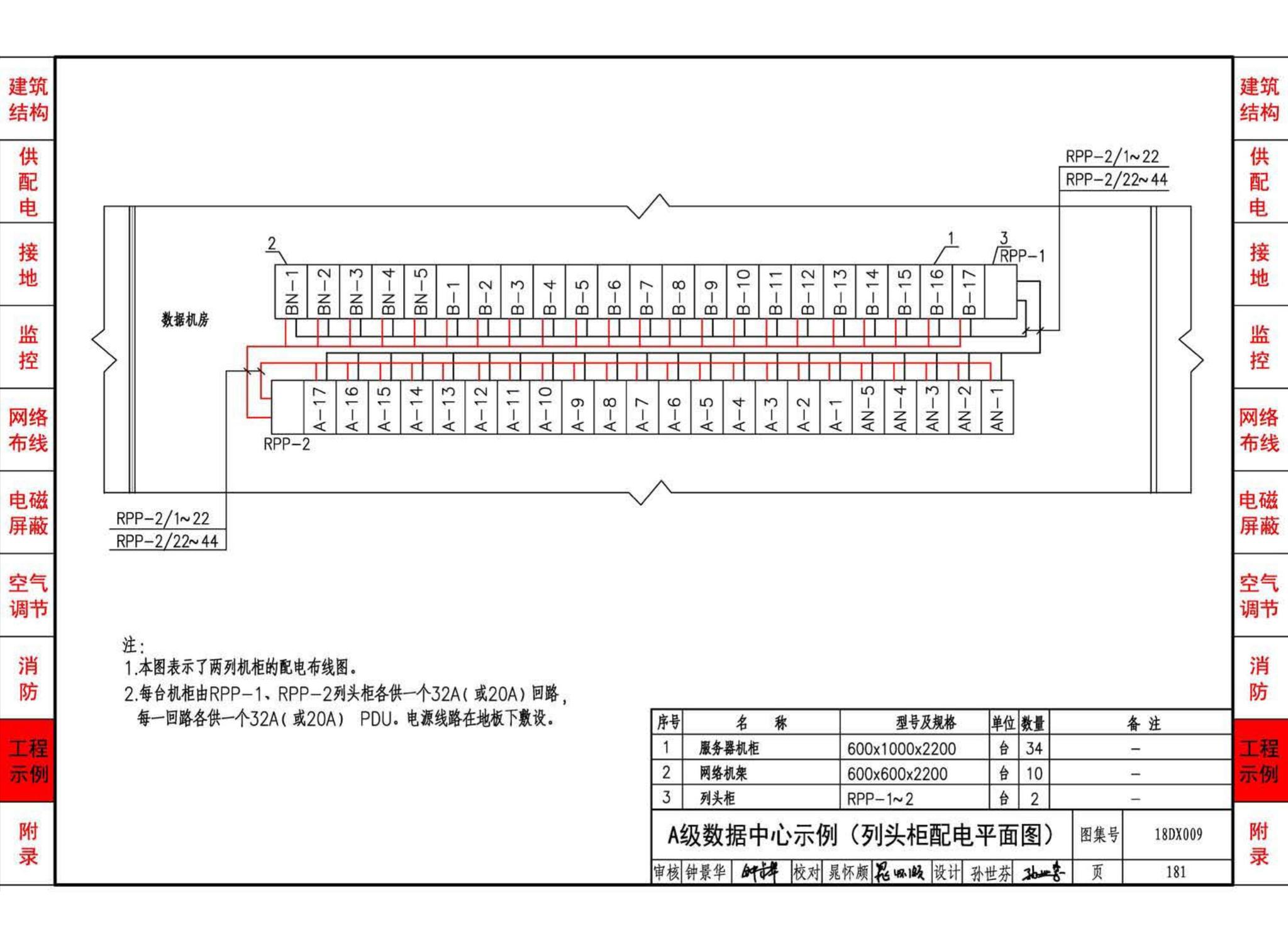 18DX009--数据中心工程设计与安装