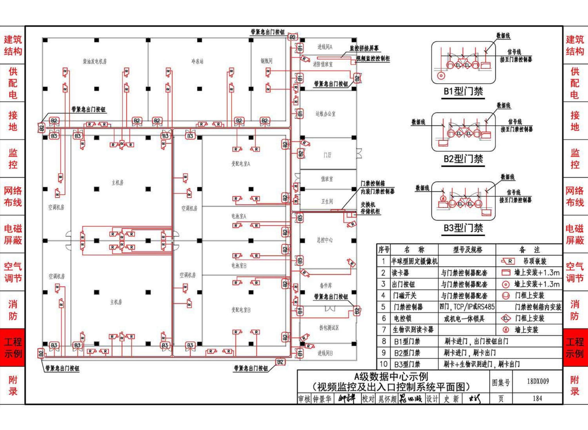 18DX009--数据中心工程设计与安装