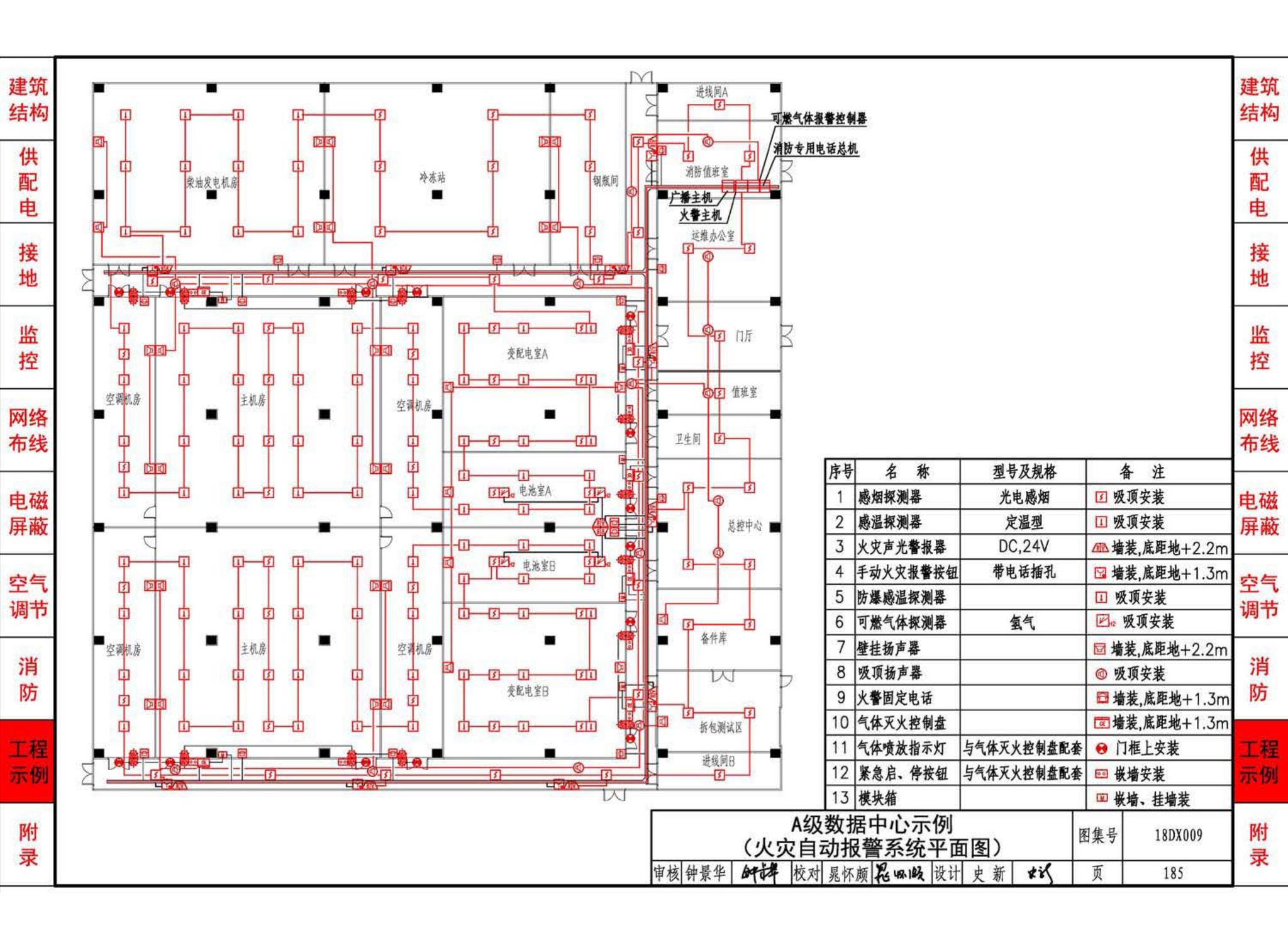 18DX009--数据中心工程设计与安装