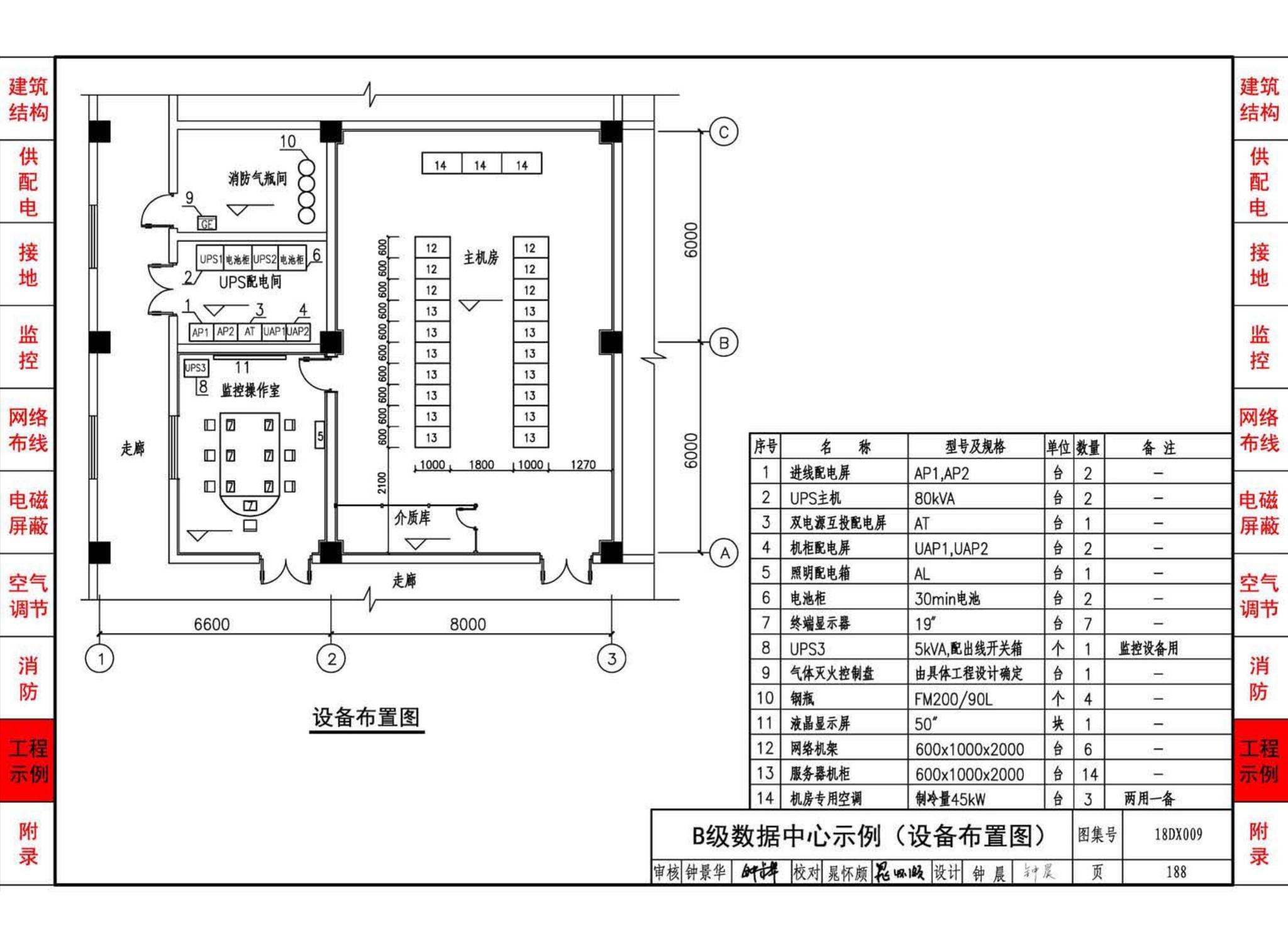 18DX009--数据中心工程设计与安装