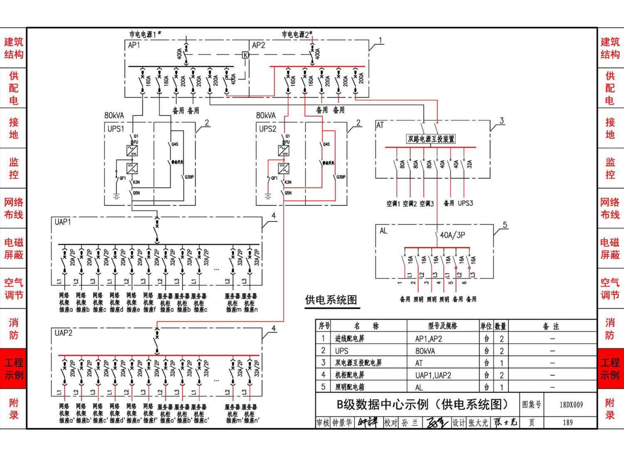 18DX009--数据中心工程设计与安装