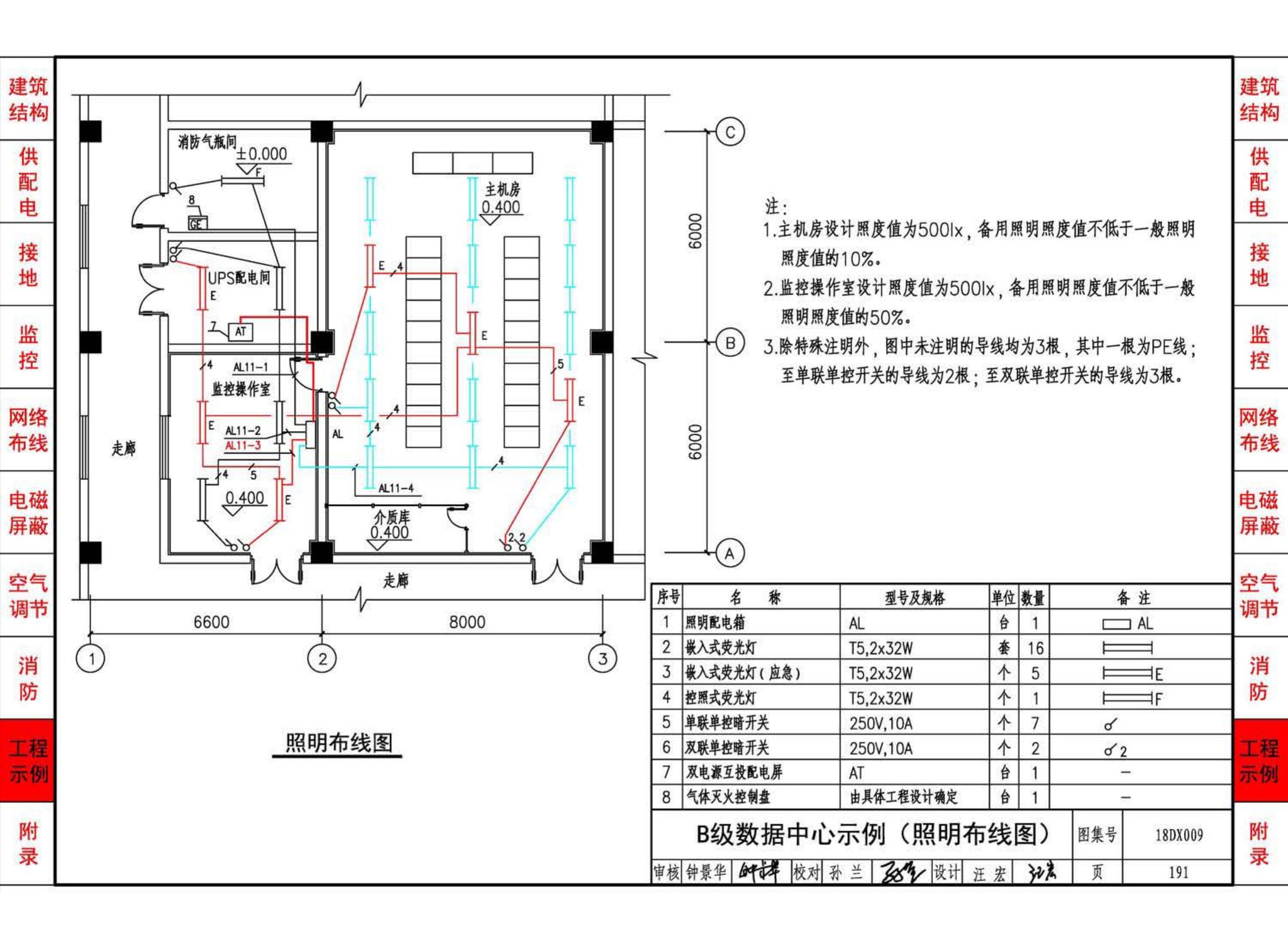 18DX009--数据中心工程设计与安装