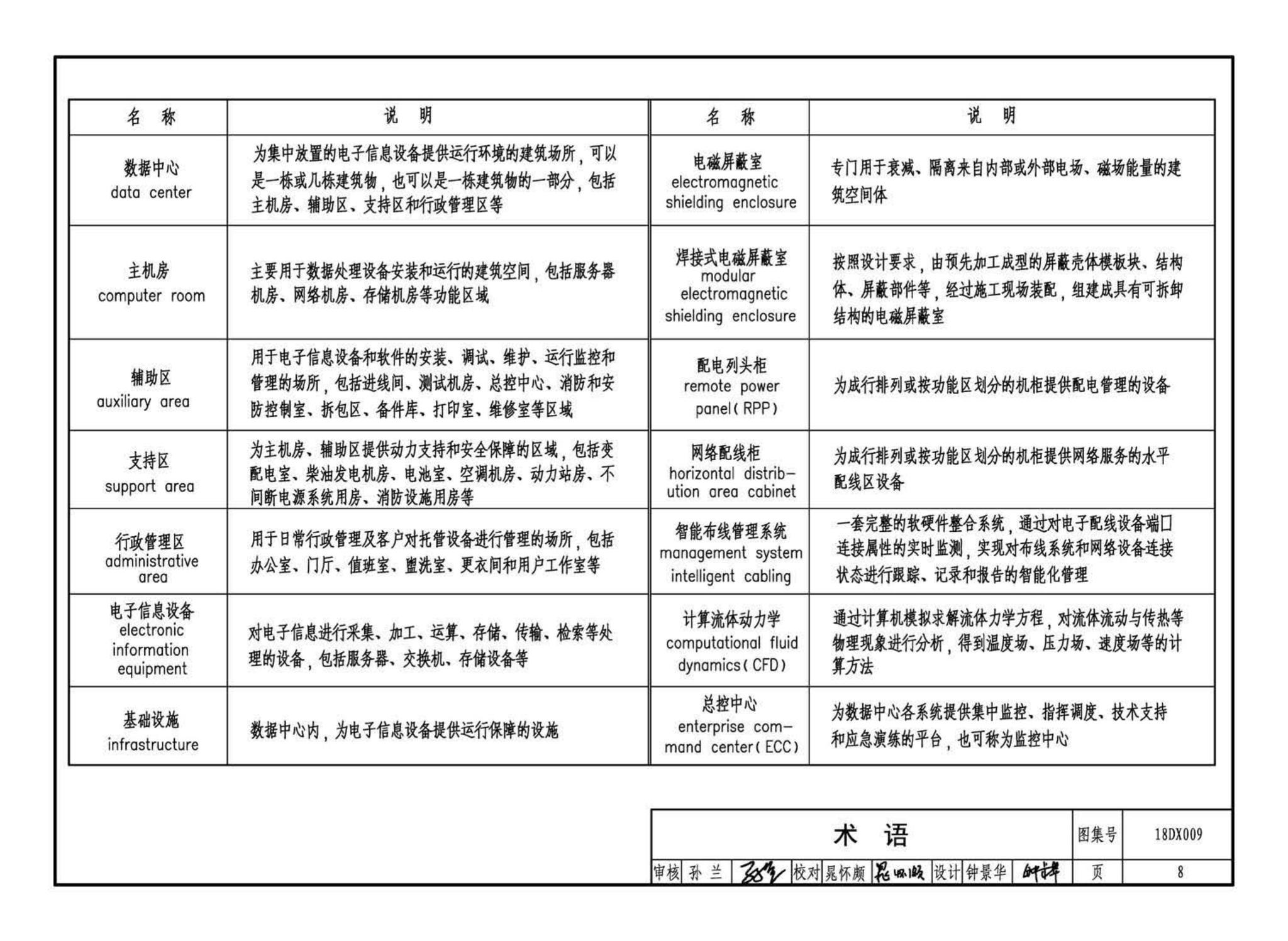 18DX009--数据中心工程设计与安装