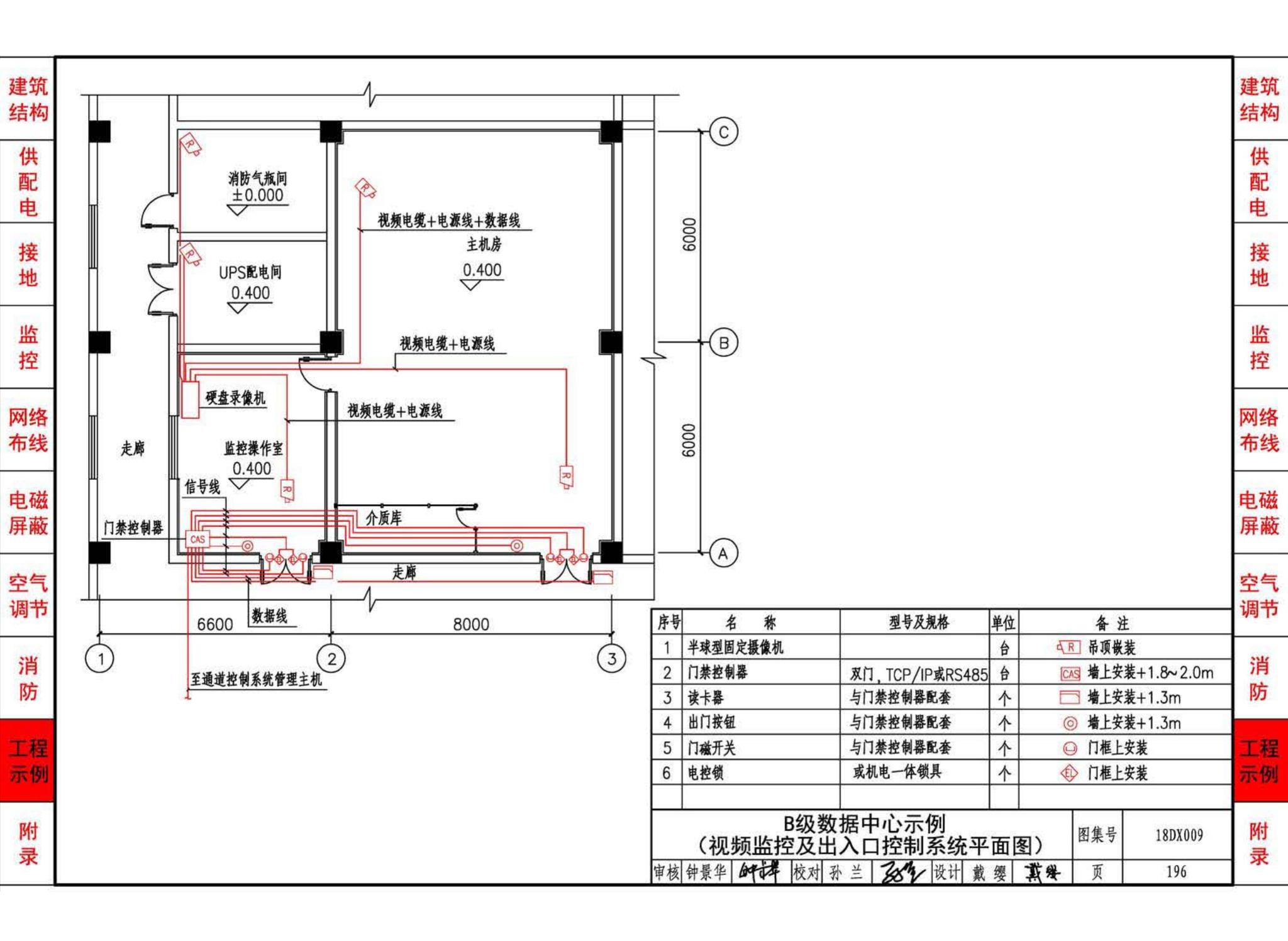 18DX009--数据中心工程设计与安装