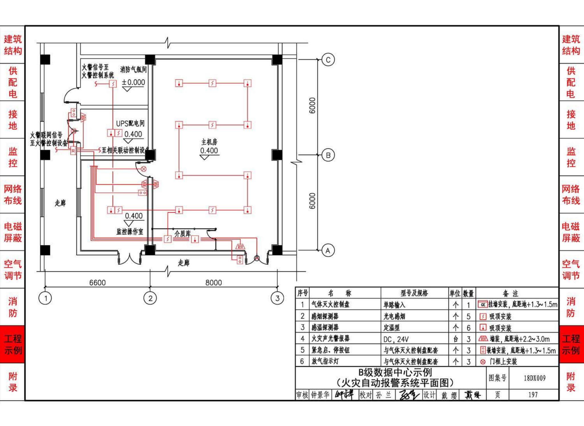 18DX009--数据中心工程设计与安装