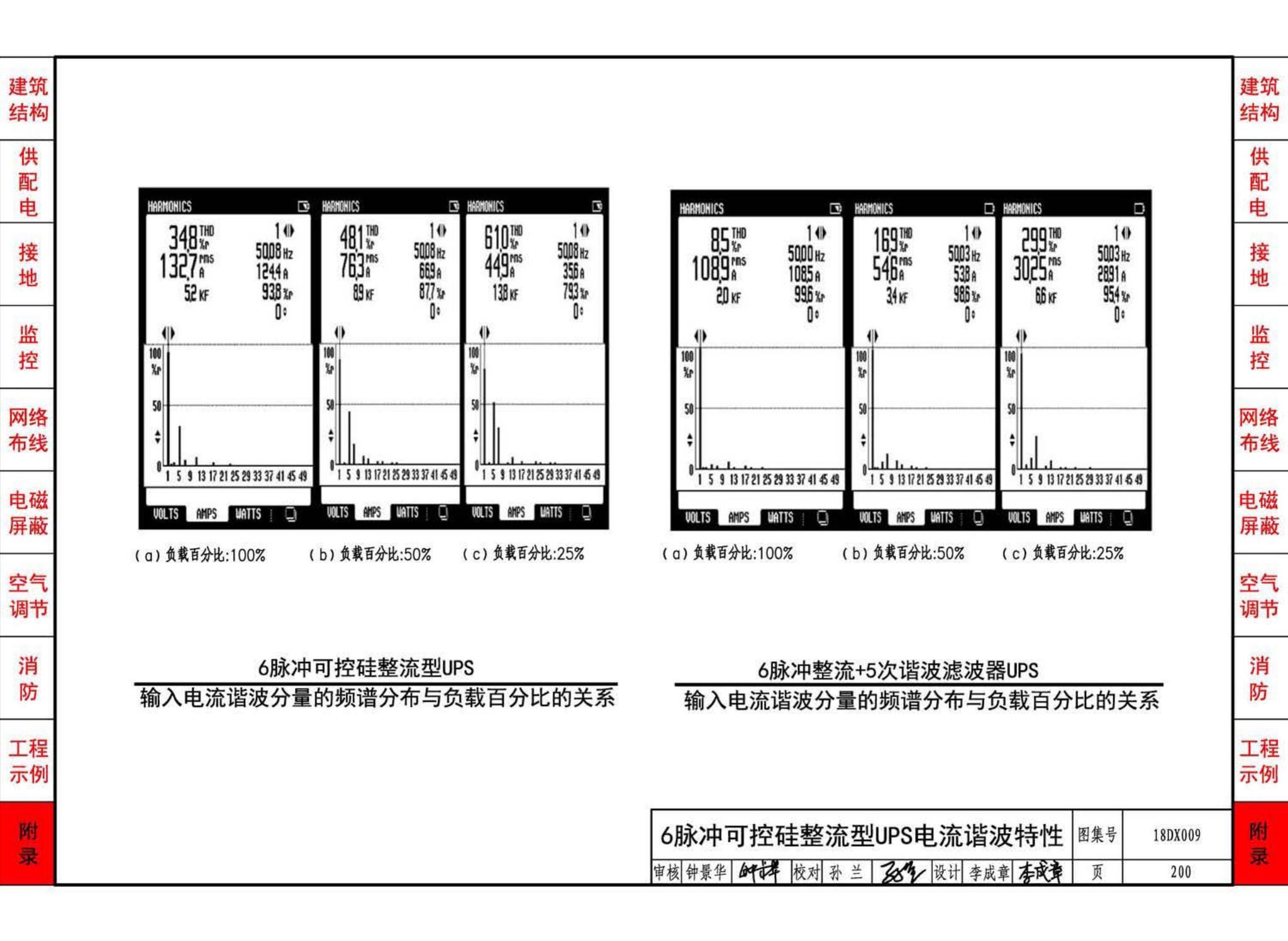 18DX009--数据中心工程设计与安装