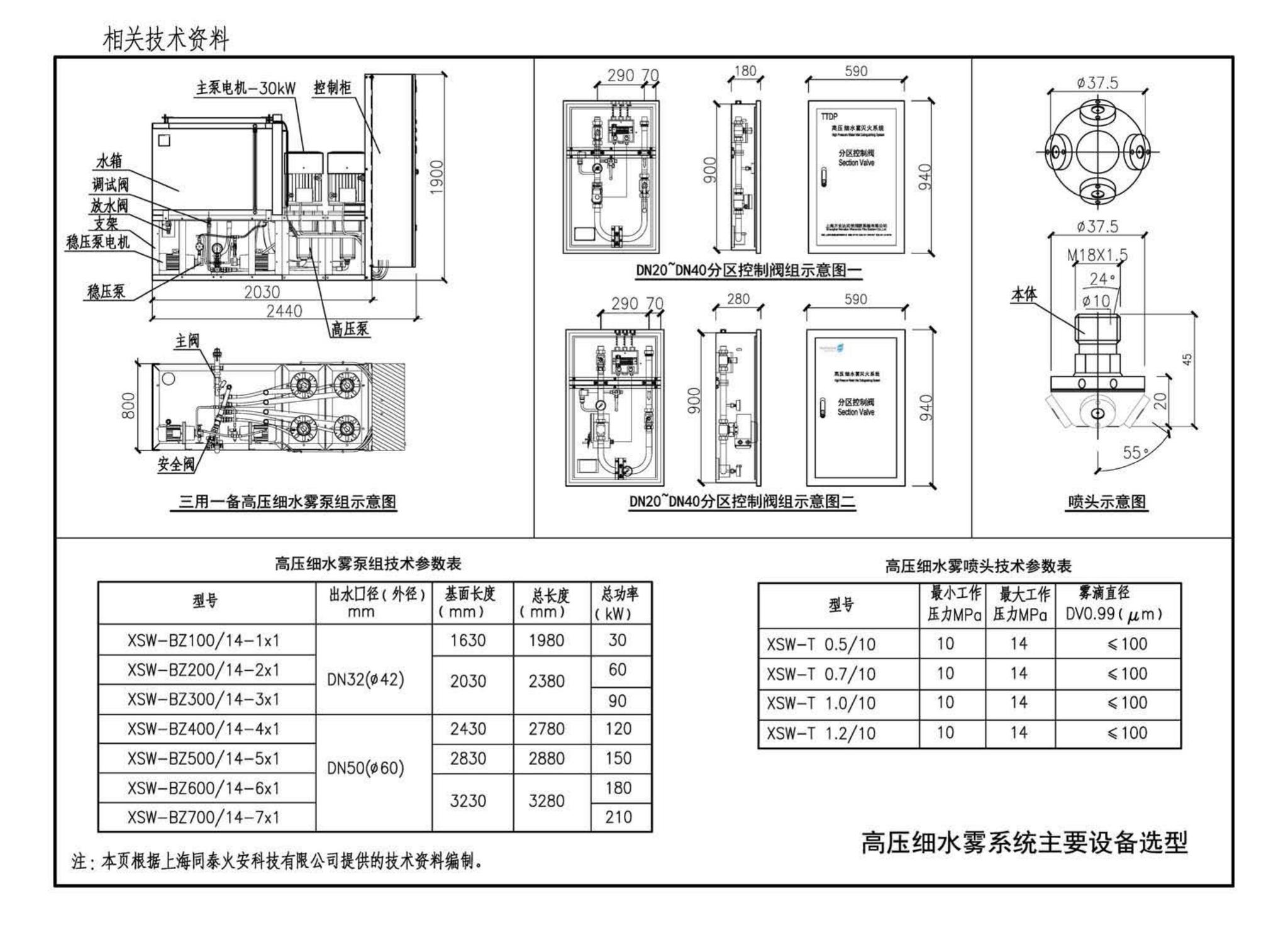 18DX009--数据中心工程设计与安装