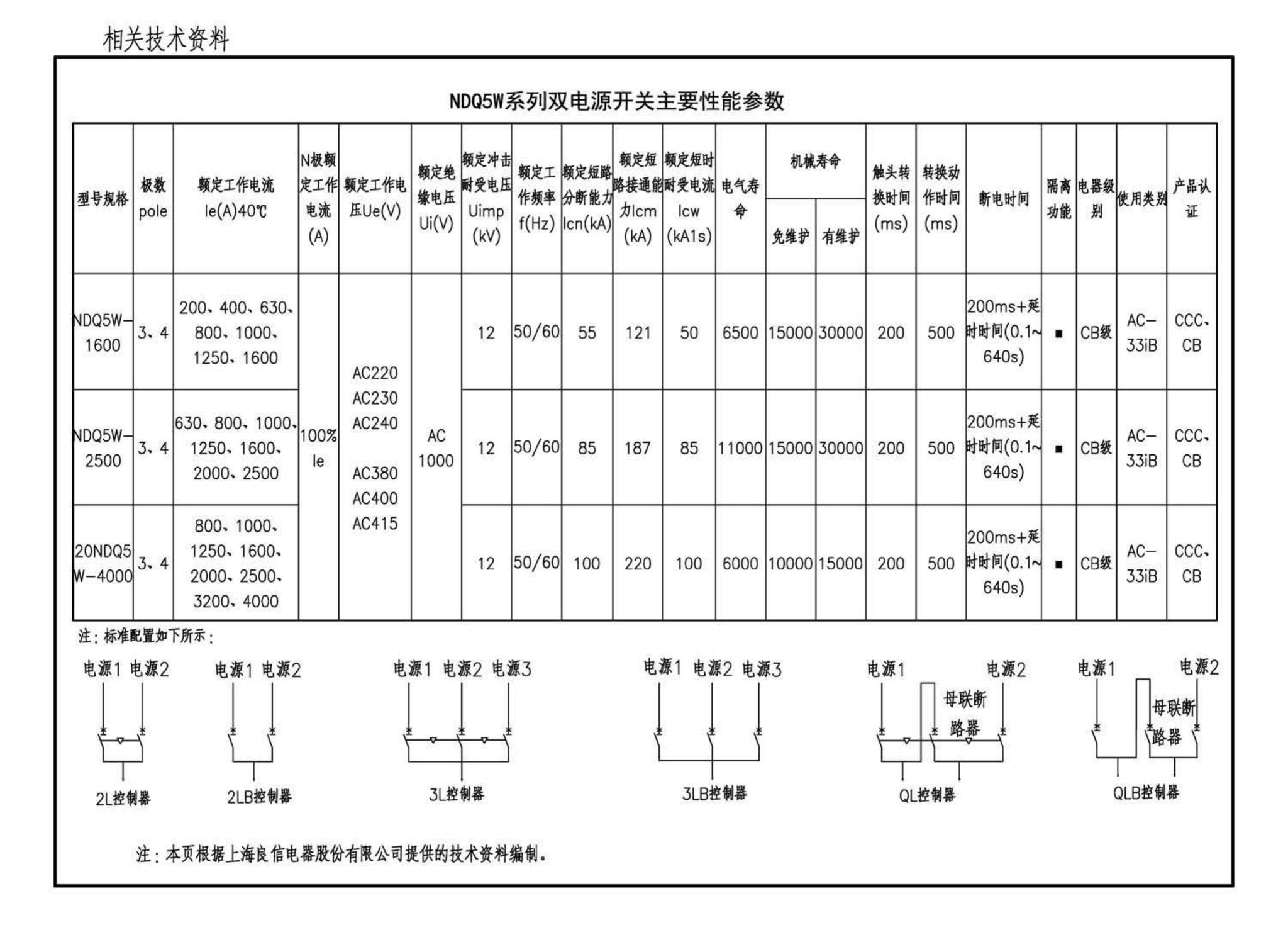 18DX009--数据中心工程设计与安装