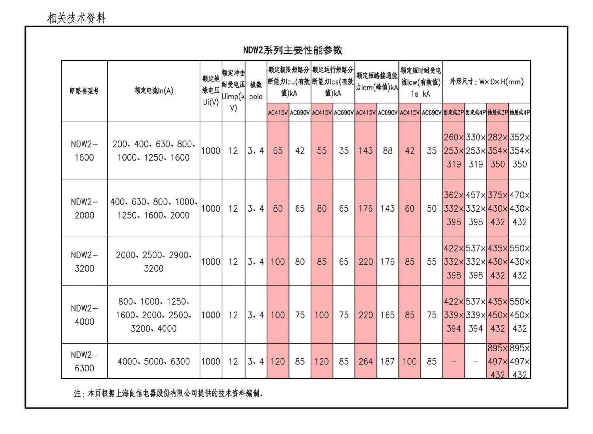 18DX009--数据中心工程设计与安装