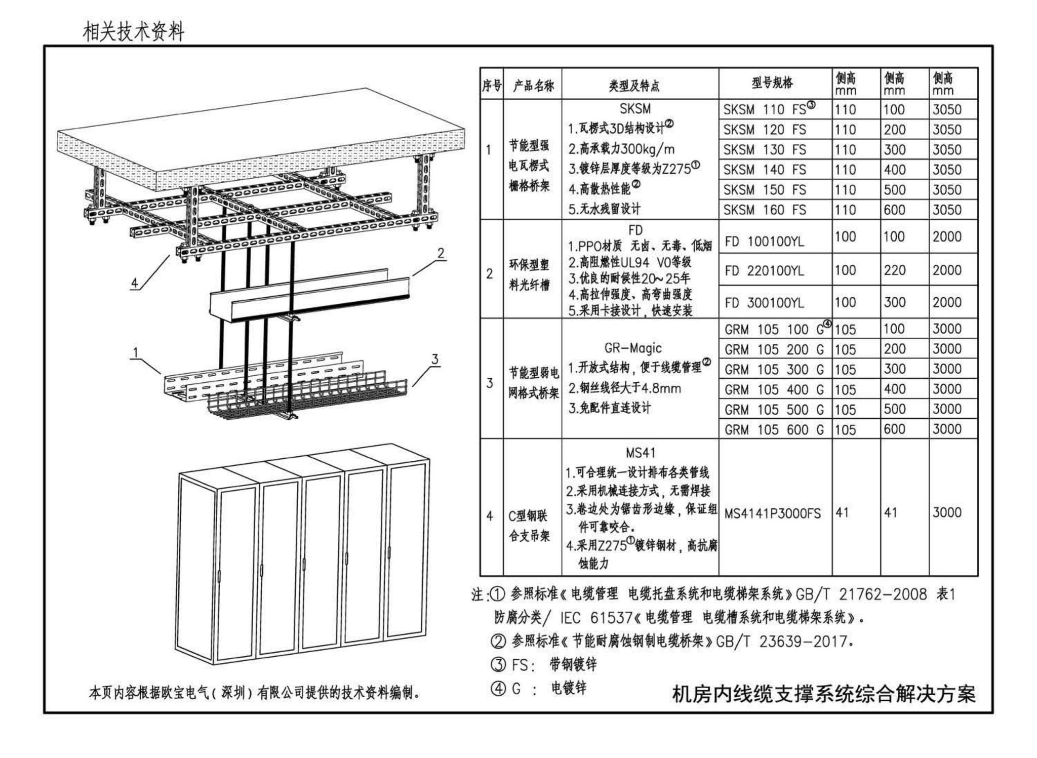 18DX009--数据中心工程设计与安装