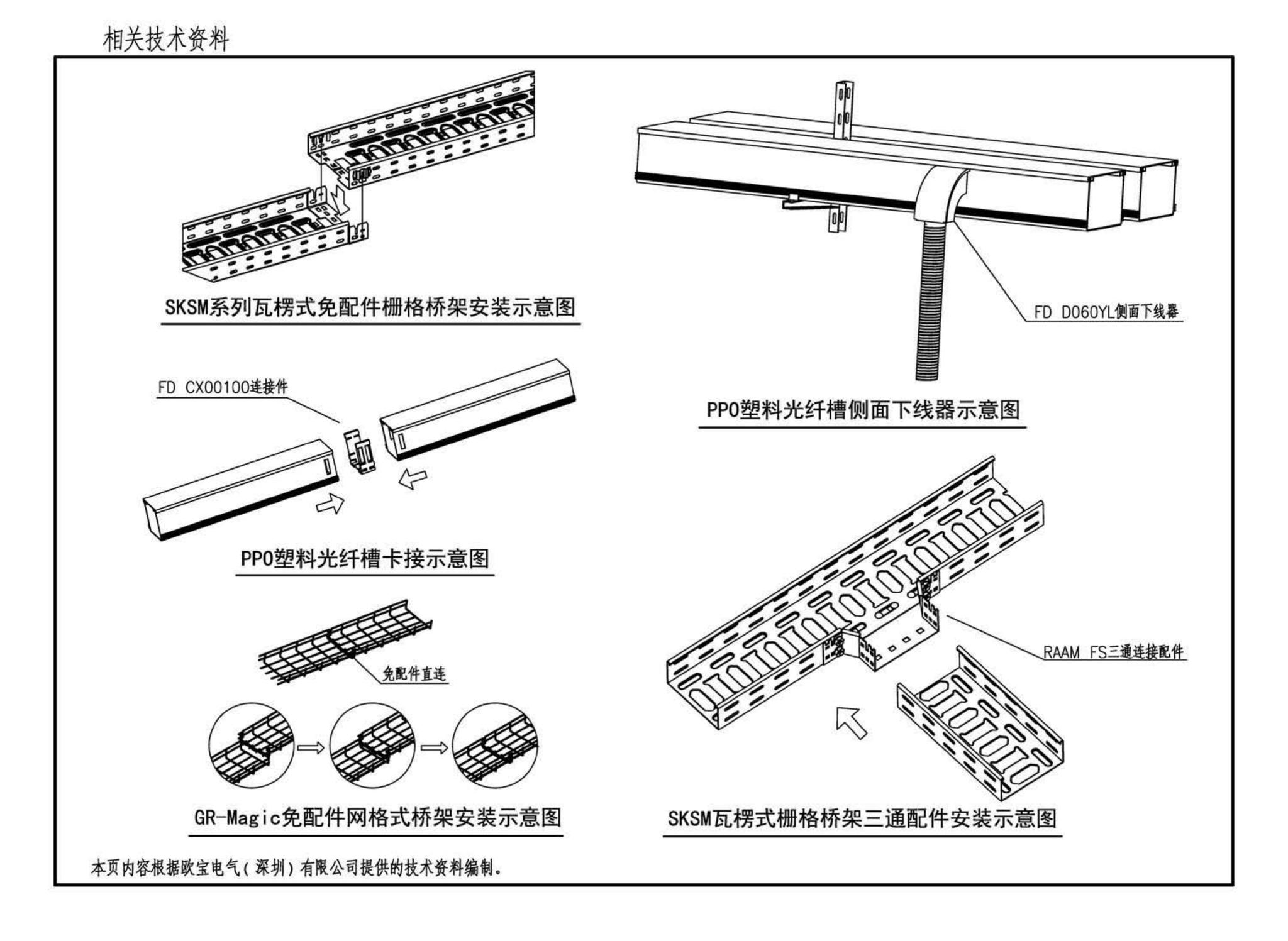 18DX009--数据中心工程设计与安装