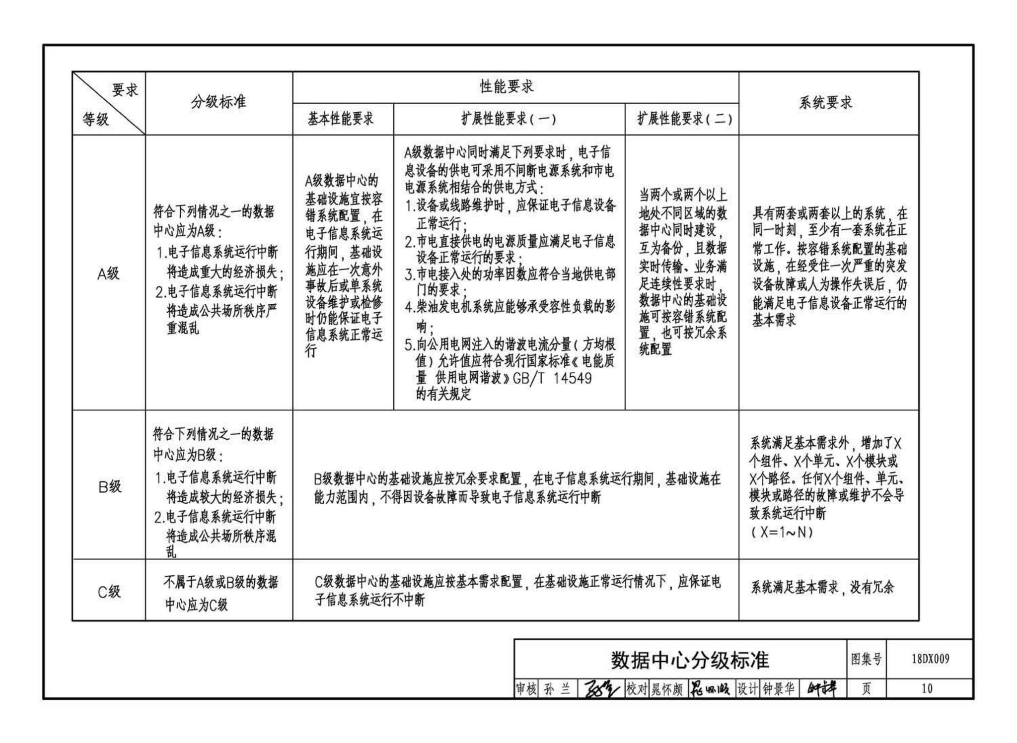 18DX009--数据中心工程设计与安装