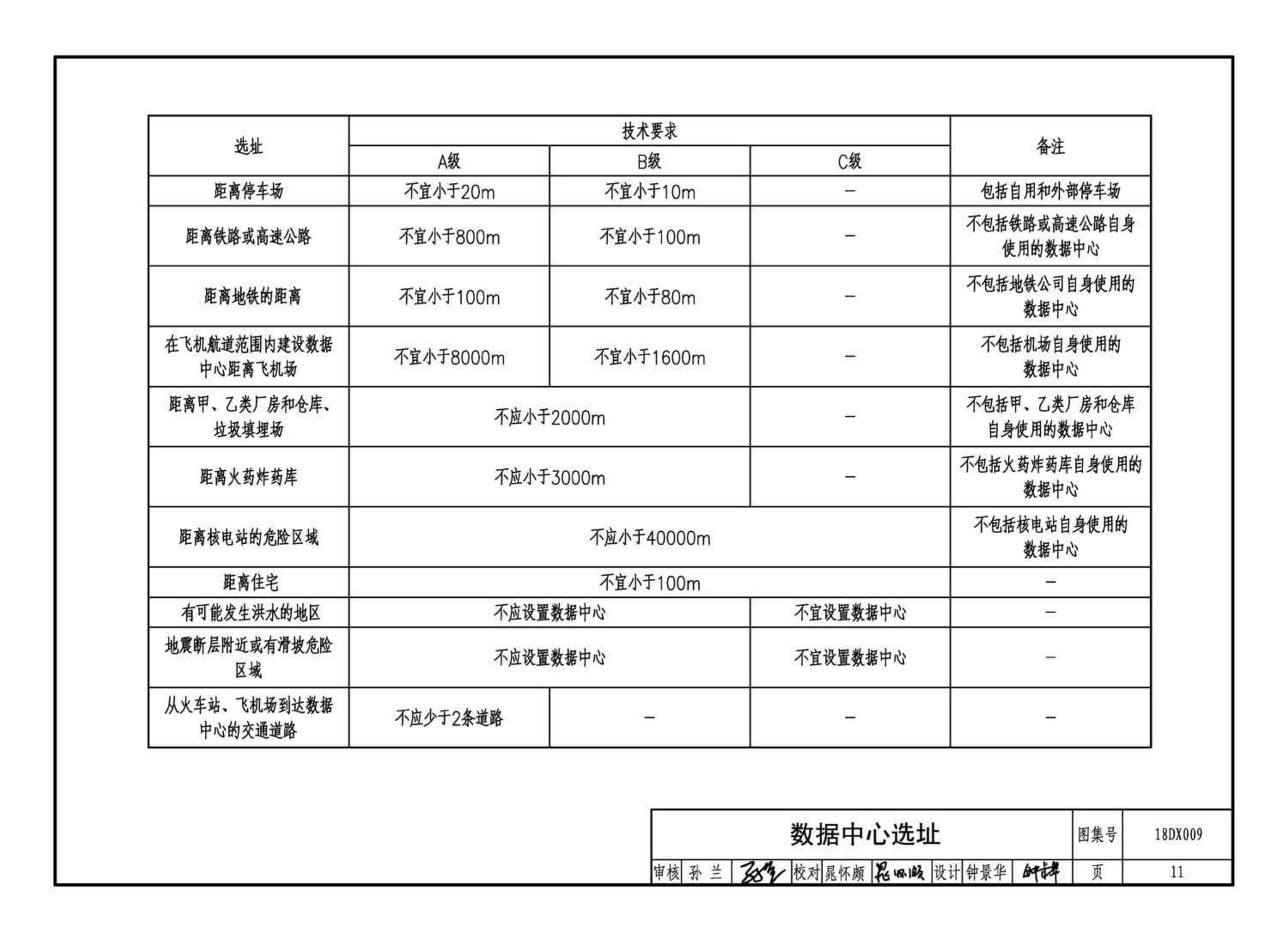 18DX009--数据中心工程设计与安装