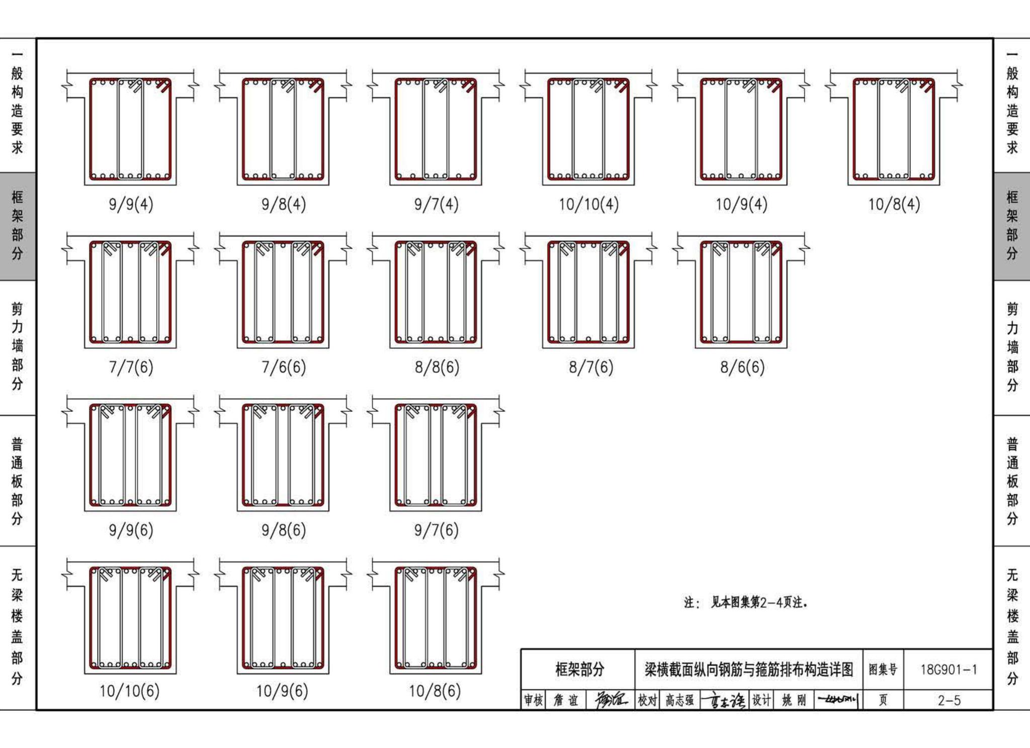 18G901-1--混凝土结构施工钢筋排布规则与构造详图（现浇混凝土框架、剪力墙、梁、板）