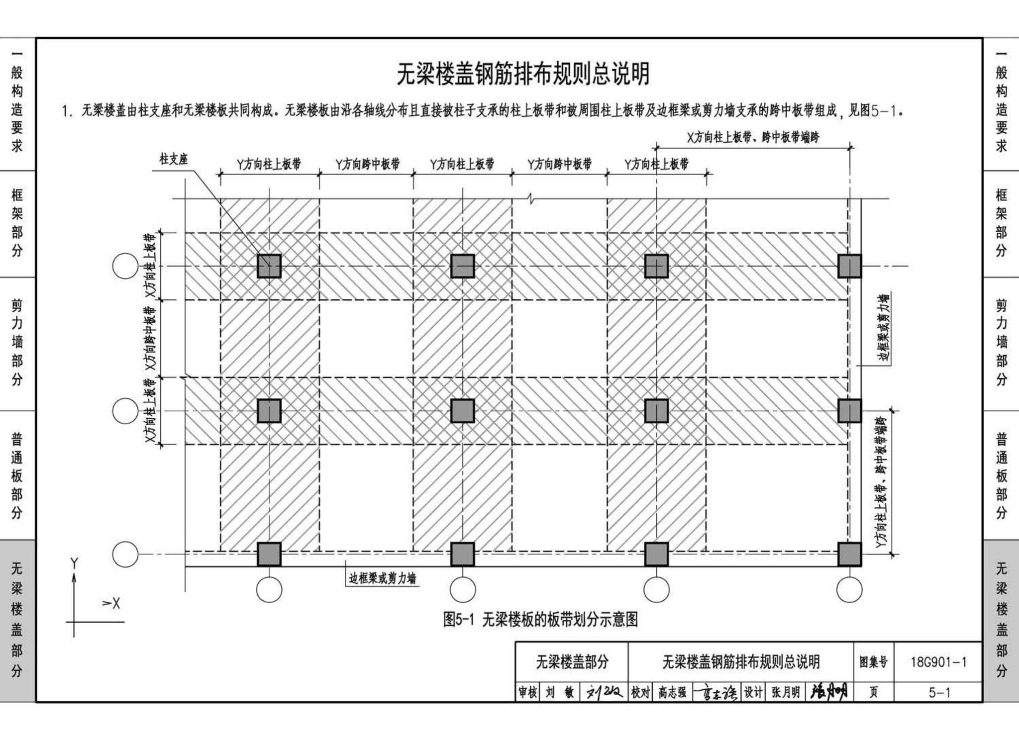 18G901-1--混凝土结构施工钢筋排布规则与构造详图（现浇混凝土框架、剪力墙、梁、板）