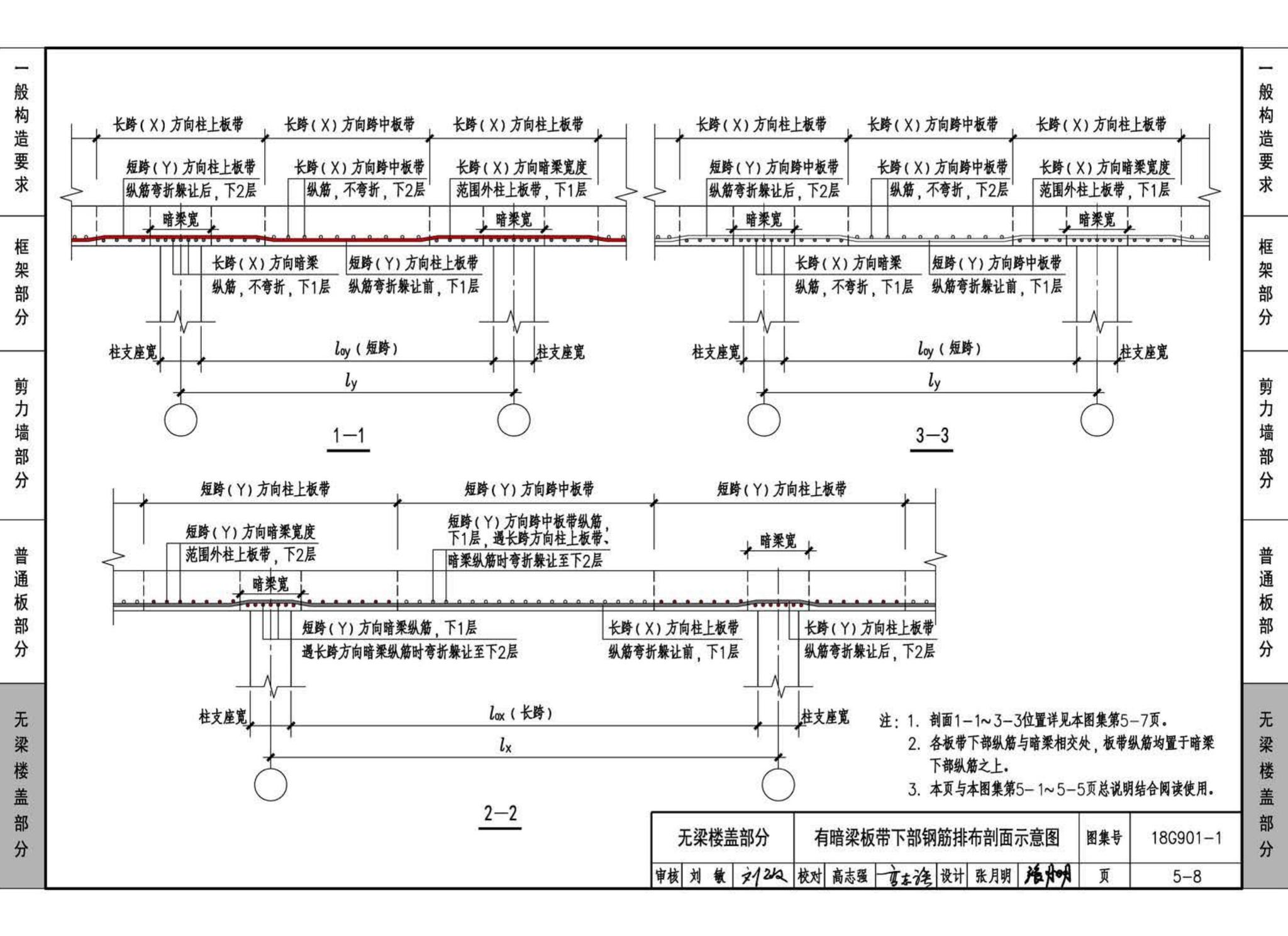 18G901-1--混凝土结构施工钢筋排布规则与构造详图（现浇混凝土框架、剪力墙、梁、板）