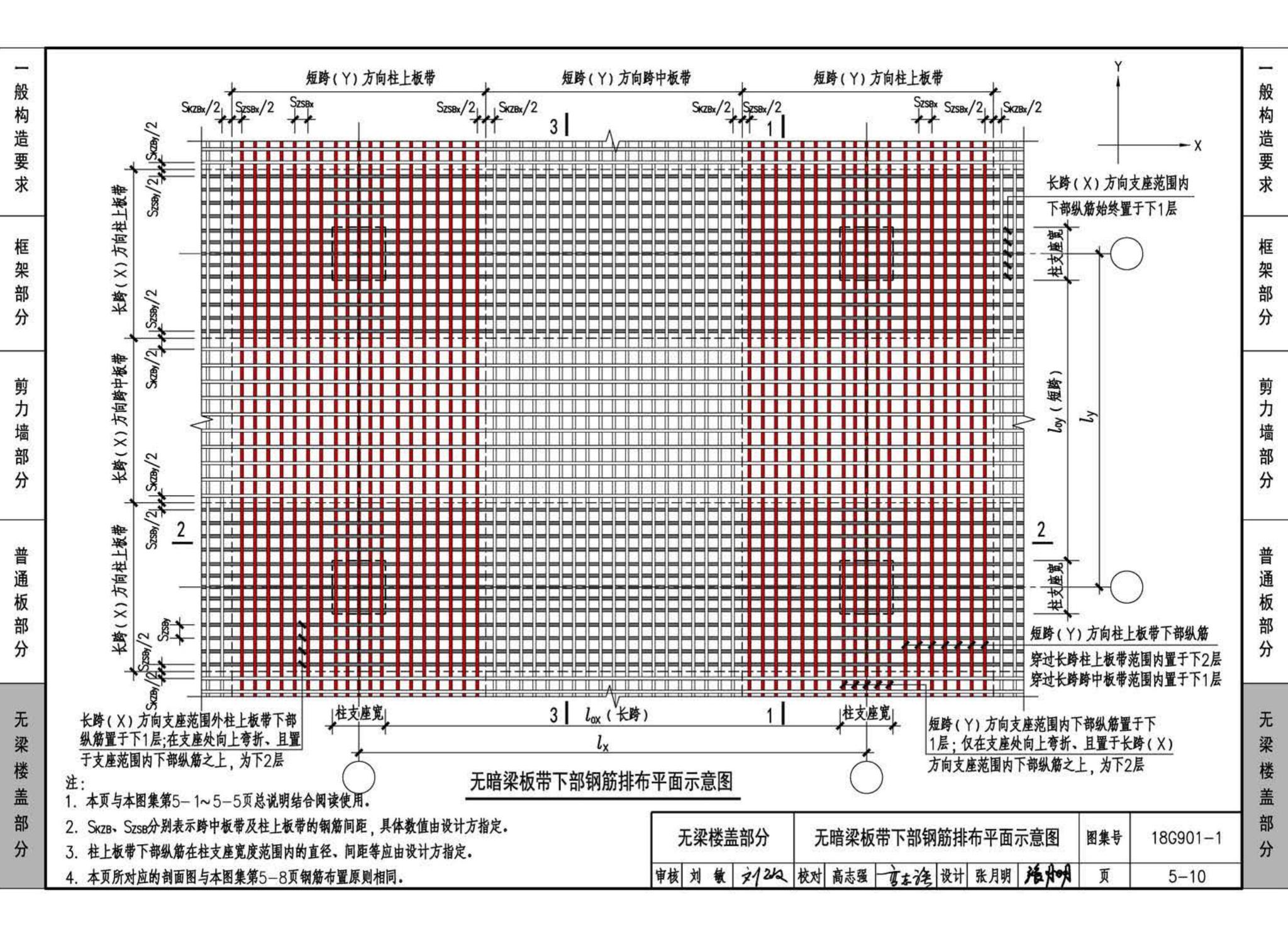 18G901-1--混凝土结构施工钢筋排布规则与构造详图（现浇混凝土框架、剪力墙、梁、板）