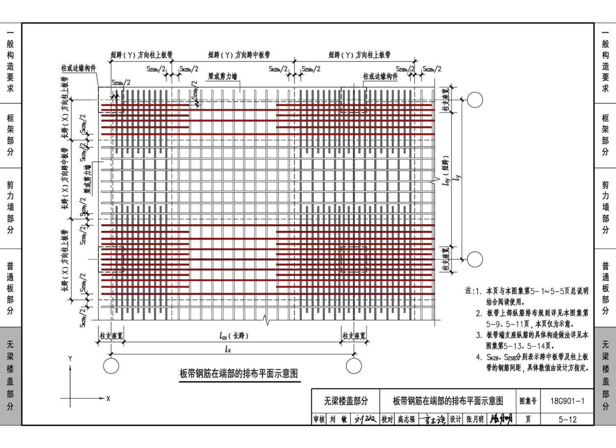 18G901-1--混凝土结构施工钢筋排布规则与构造详图（现浇混凝土框架、剪力墙、梁、板）