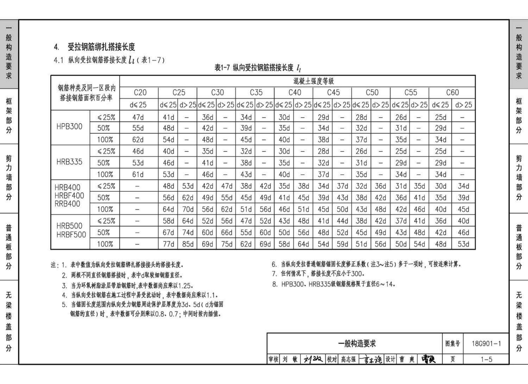 18G901-1--混凝土结构施工钢筋排布规则与构造详图（现浇混凝土框架、剪力墙、梁、板）