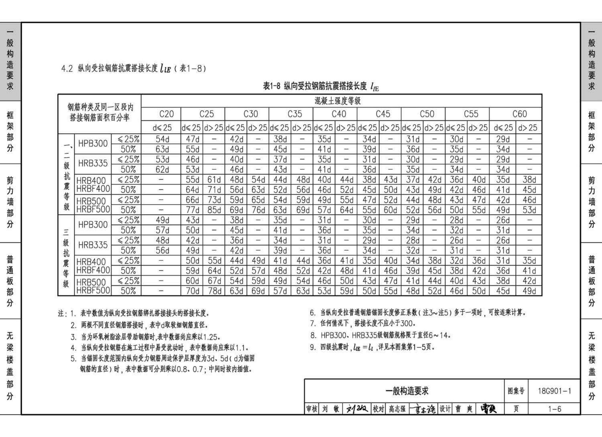 18G901-1--混凝土结构施工钢筋排布规则与构造详图（现浇混凝土框架、剪力墙、梁、板）