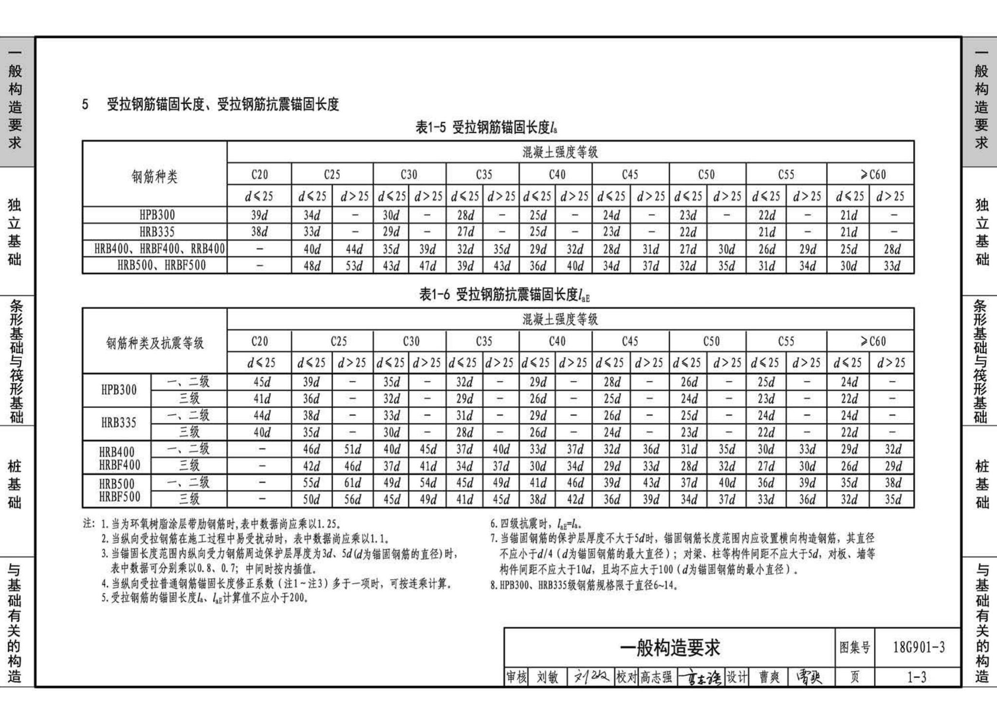 18G901-3--混凝土结构施工钢筋排布规则与构造详图（独立基础、条形基础、筏形基础、桩基础）