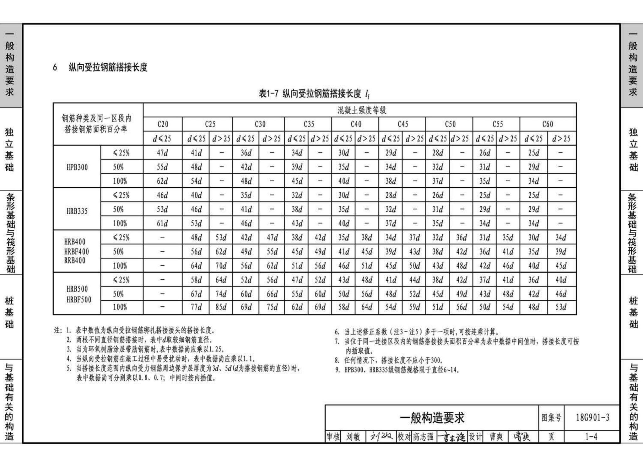 18G901-3--混凝土结构施工钢筋排布规则与构造详图（独立基础、条形基础、筏形基础、桩基础）