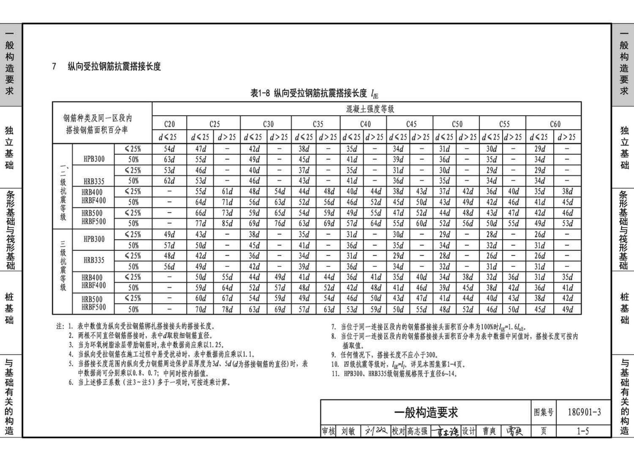 18G901-3--混凝土结构施工钢筋排布规则与构造详图（独立基础、条形基础、筏形基础、桩基础）